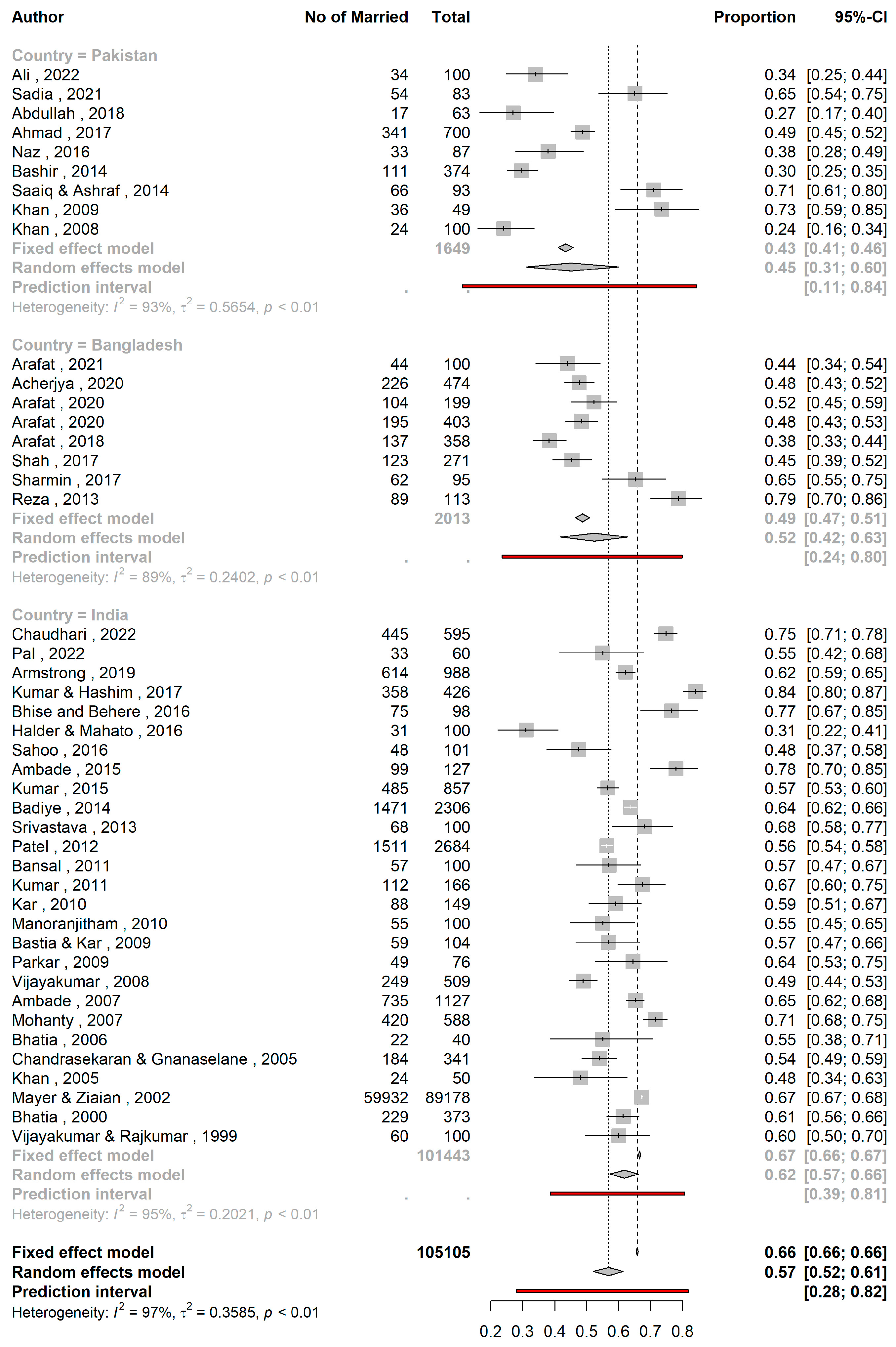 Preprints 79258 g003