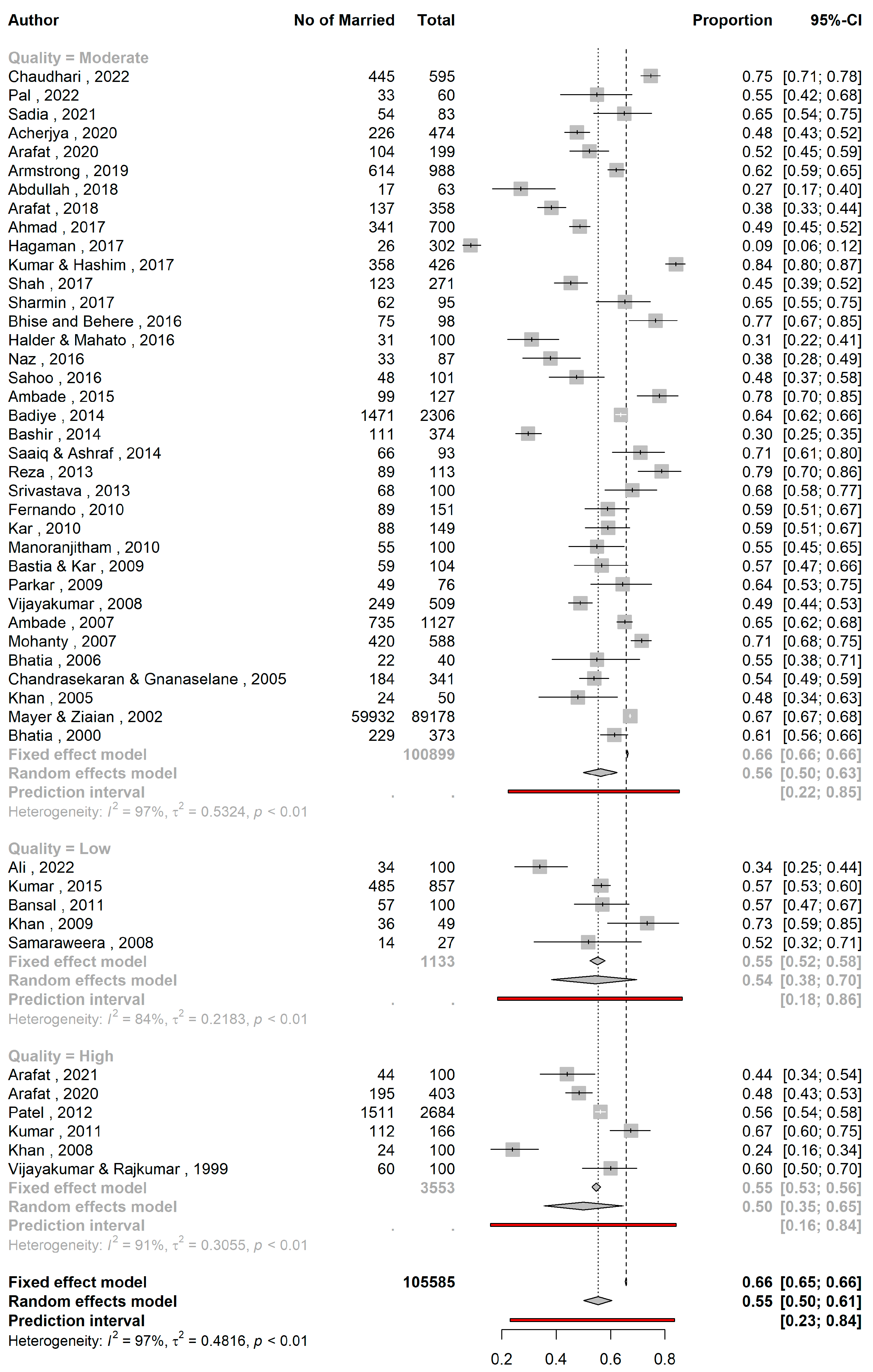 Preprints 79258 g004