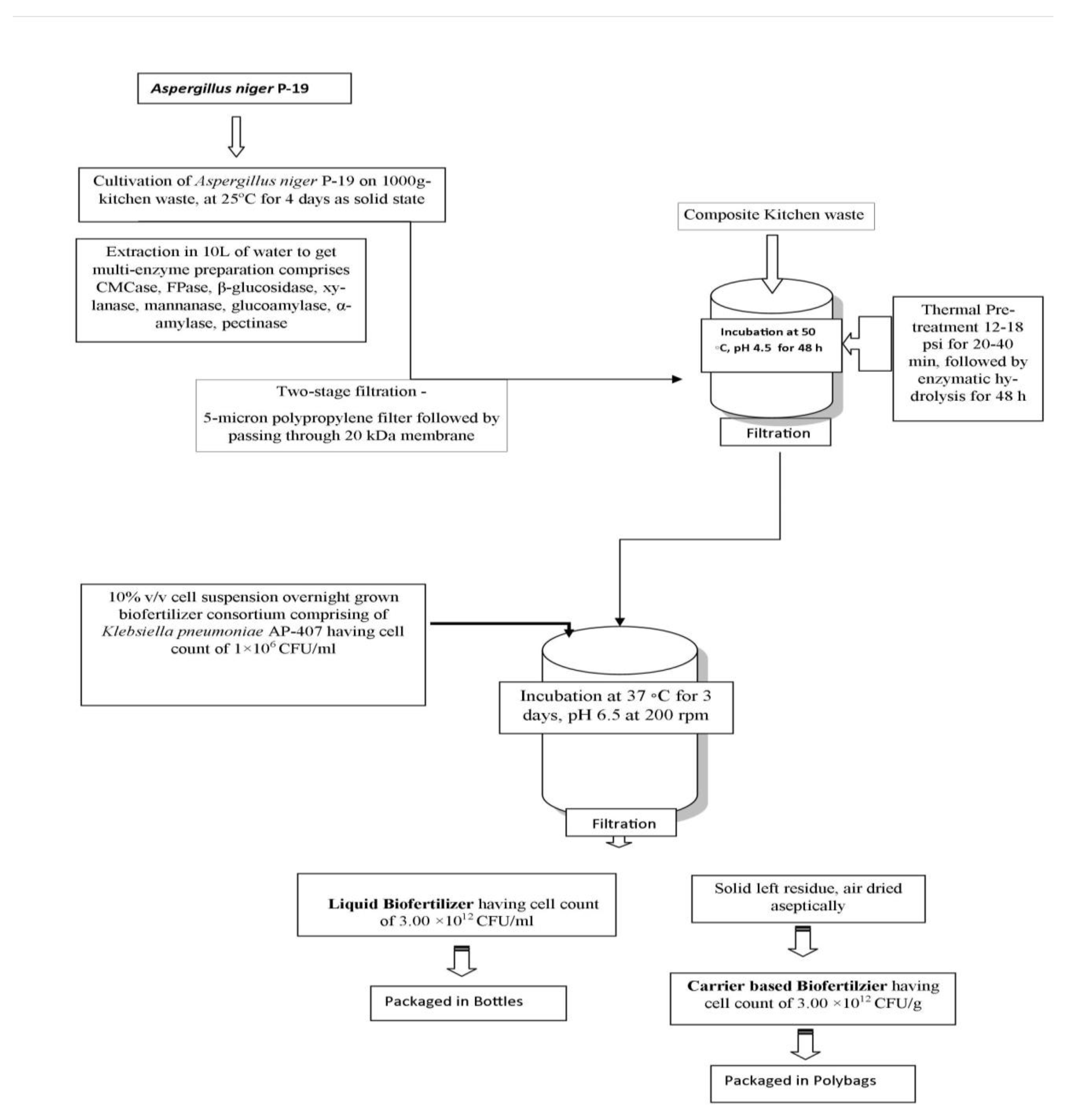 Preprints 72138 g001