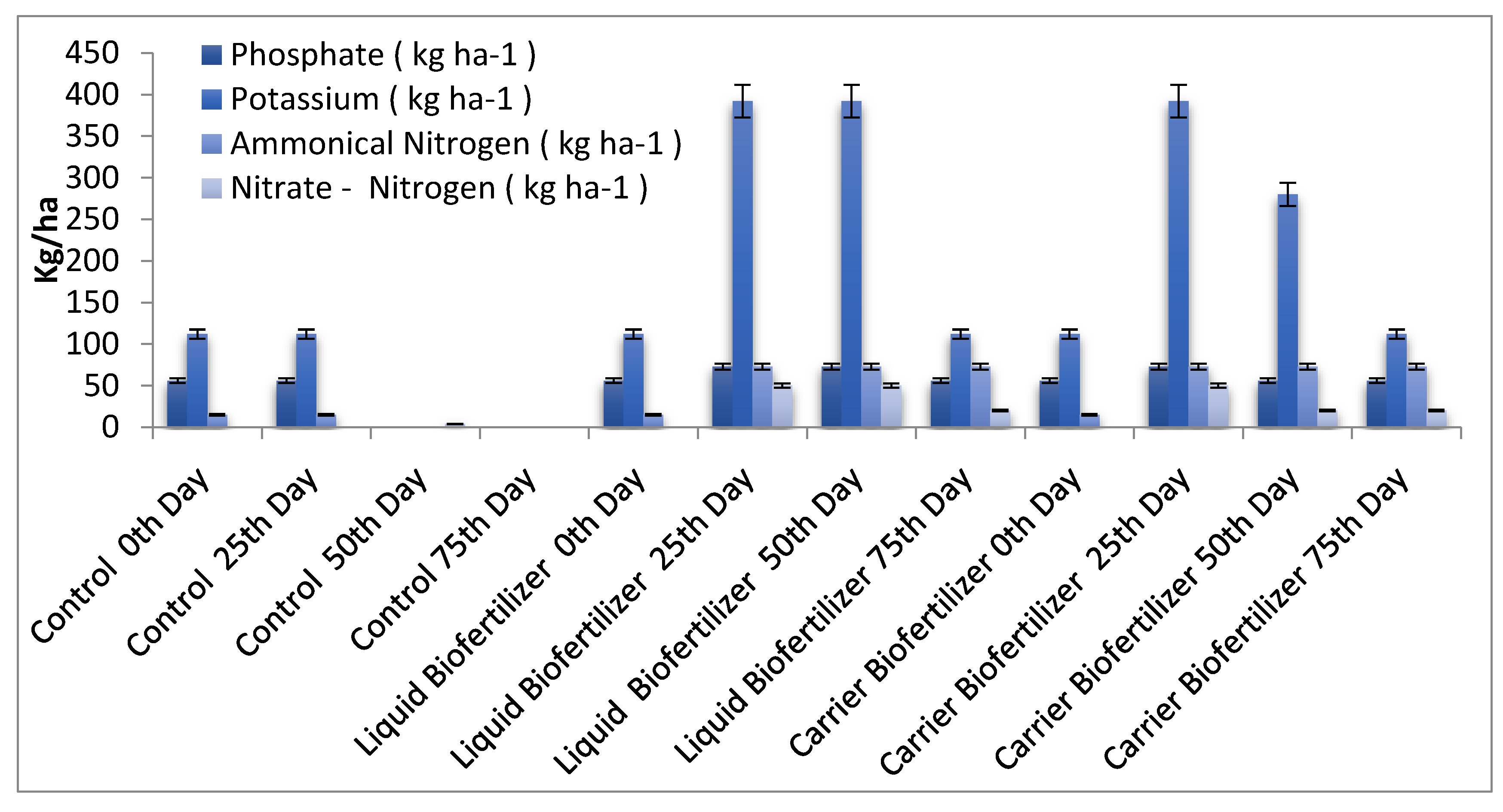 Preprints 72138 g002