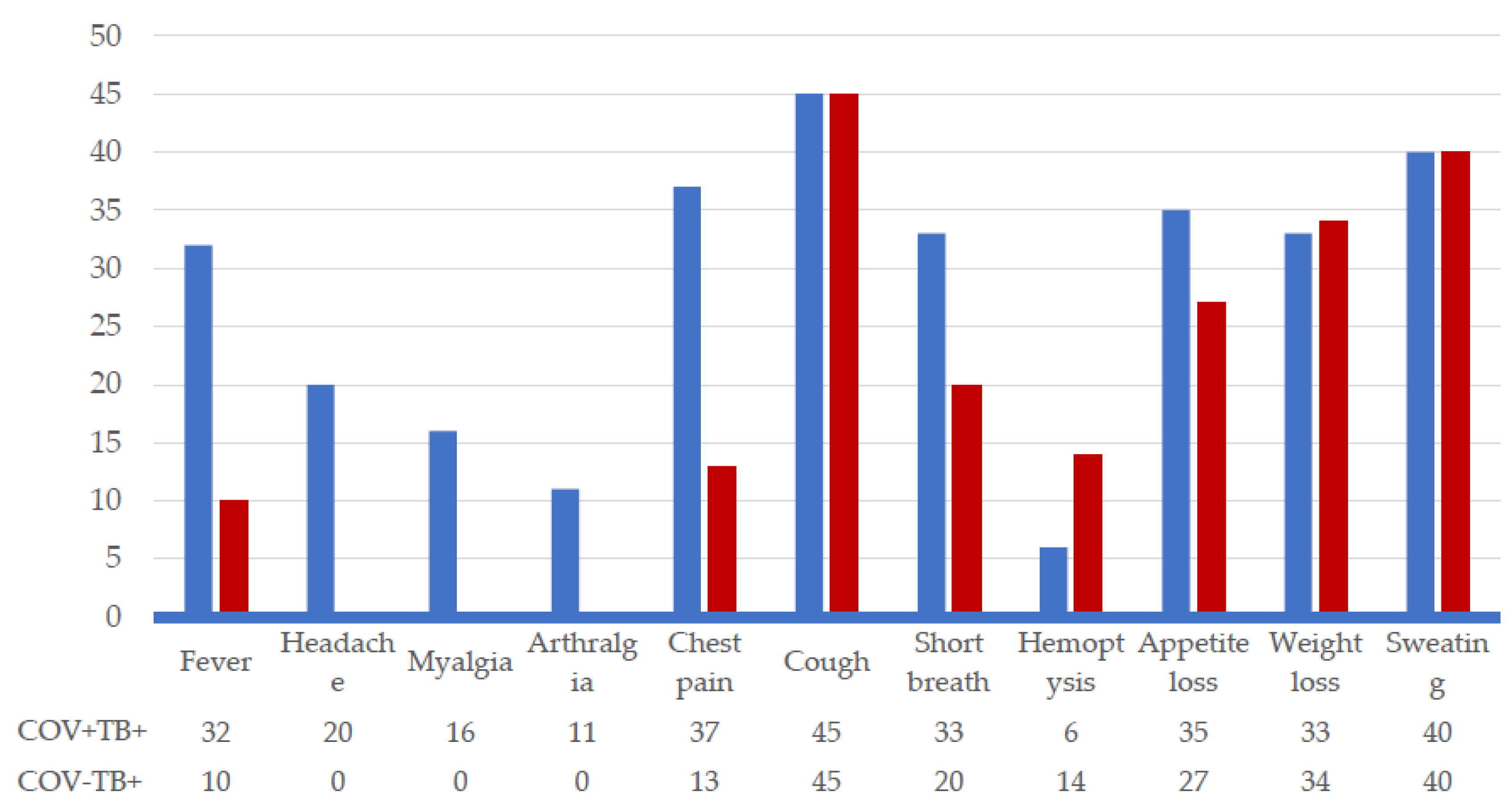 Preprints 96330 g002