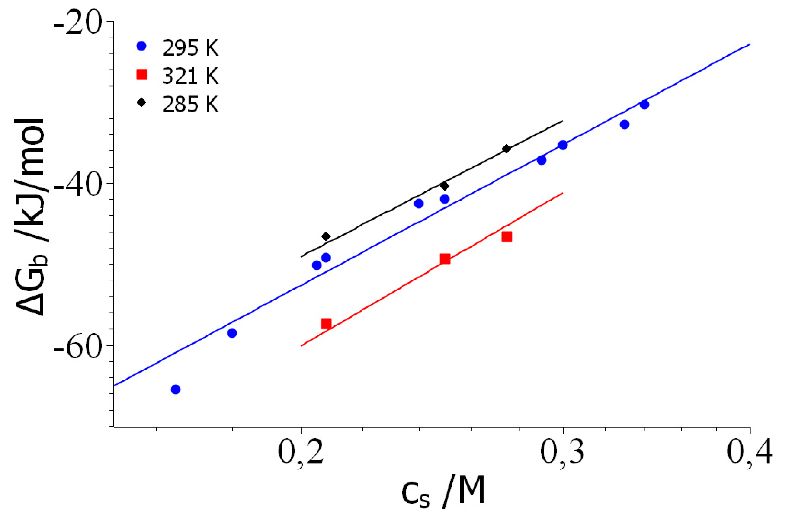 Preprints 138158 g002