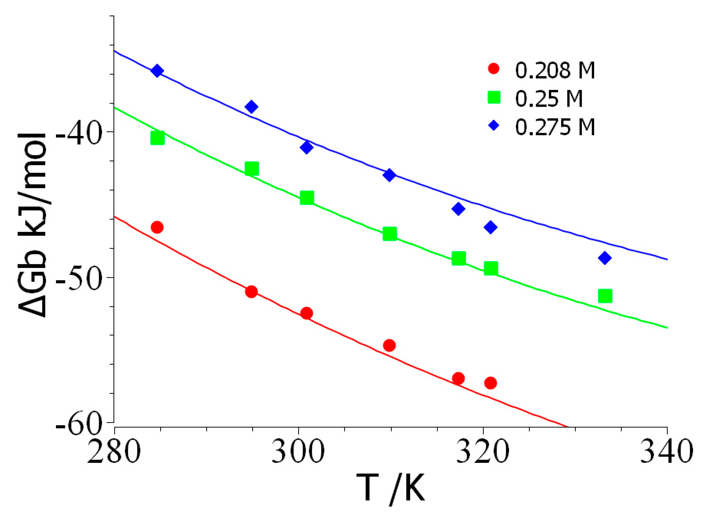 Preprints 138158 g003