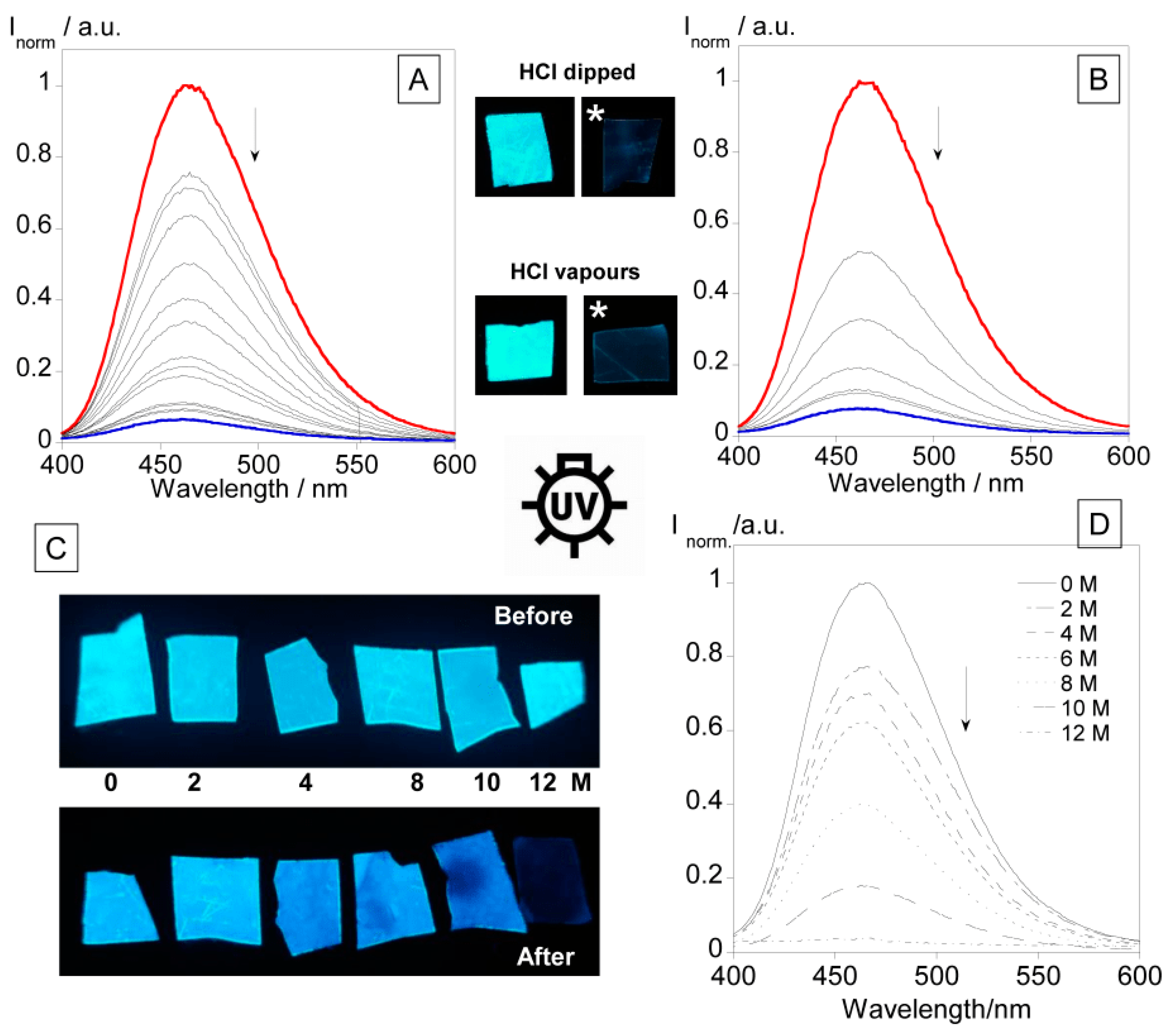 Preprints 93724 g005