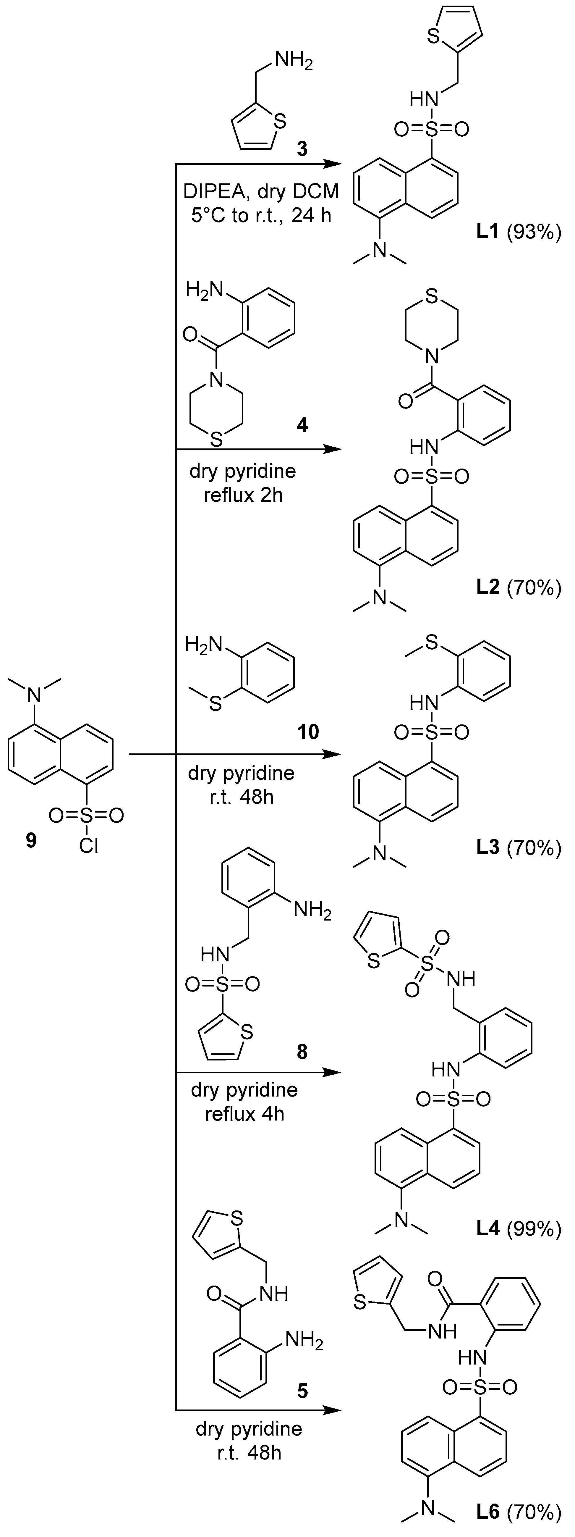 Preprints 93724 sch002