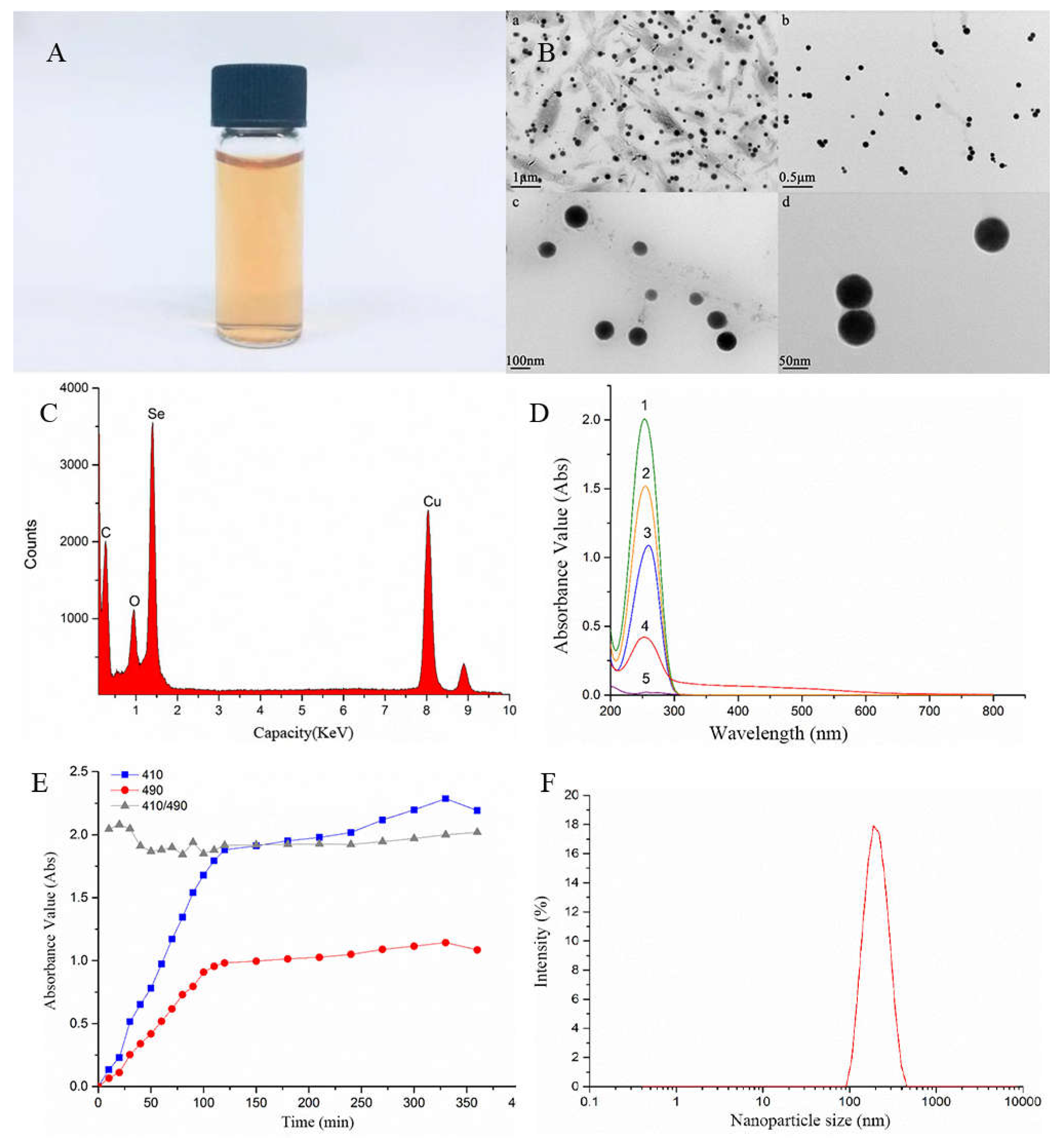 Preprints 112710 g002