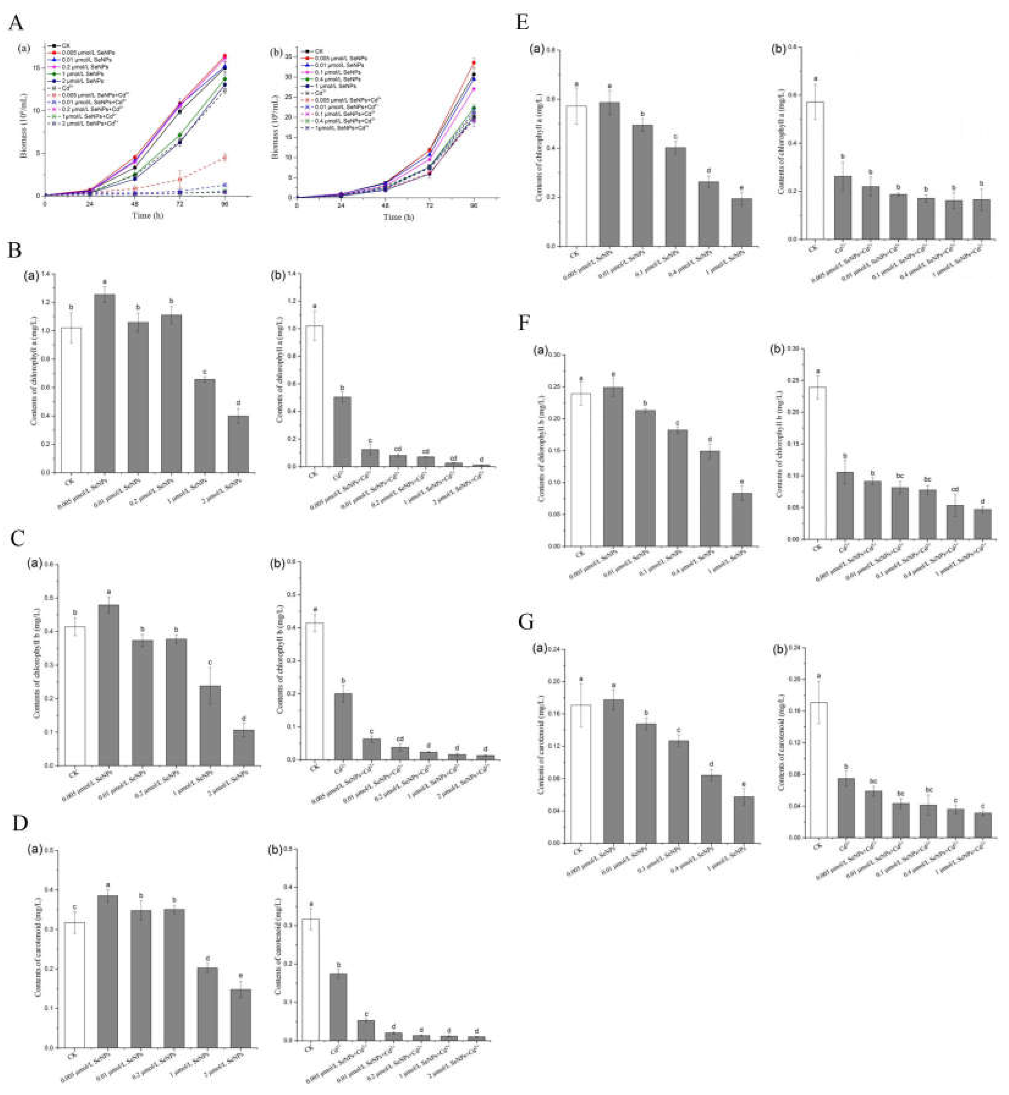 Preprints 112710 g003