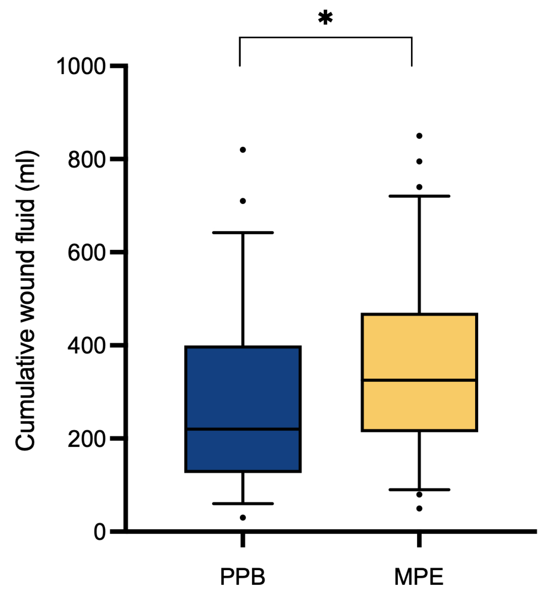 Preprints 101455 g002