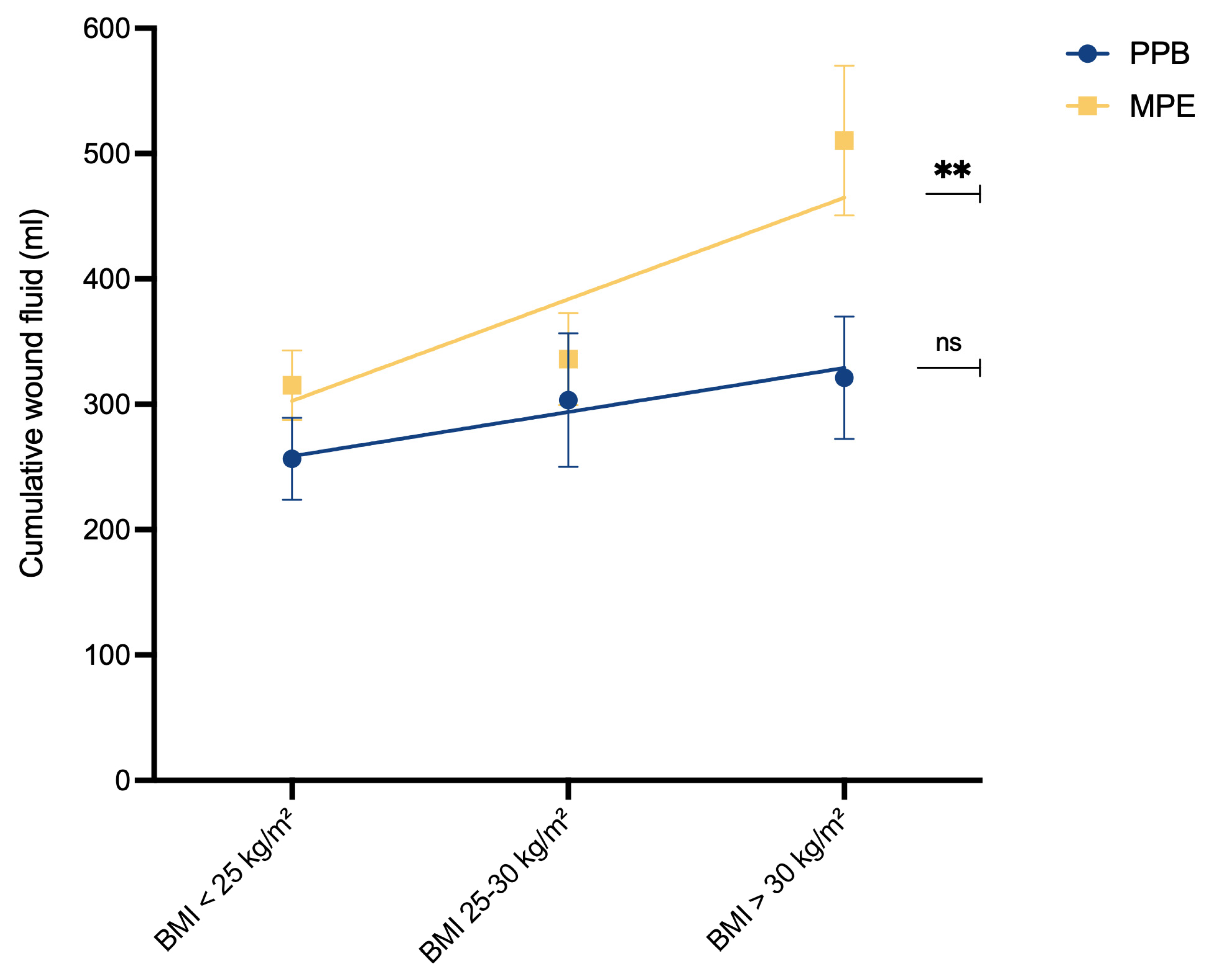 Preprints 101455 g004