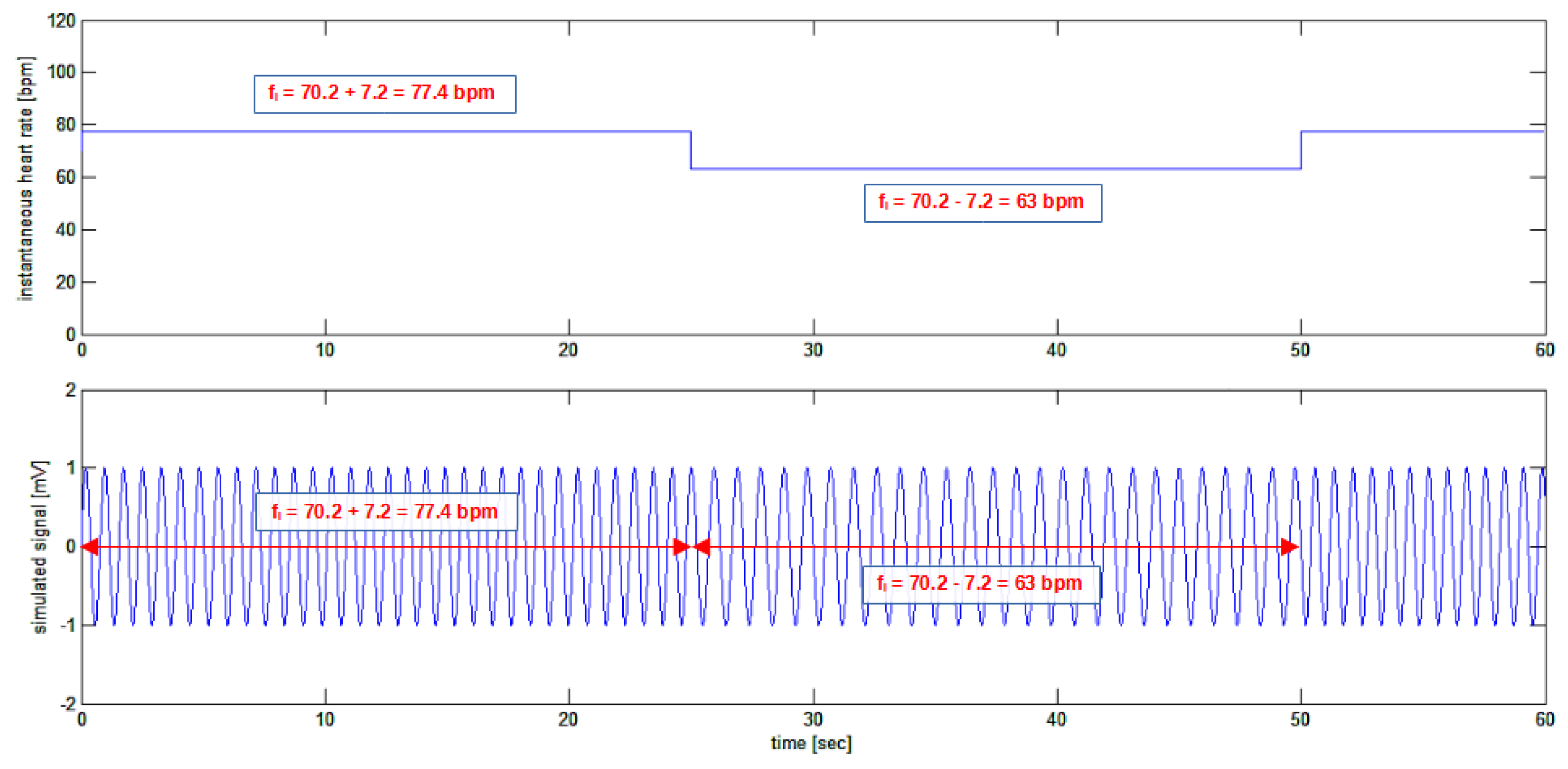 Preprints 68252 g002