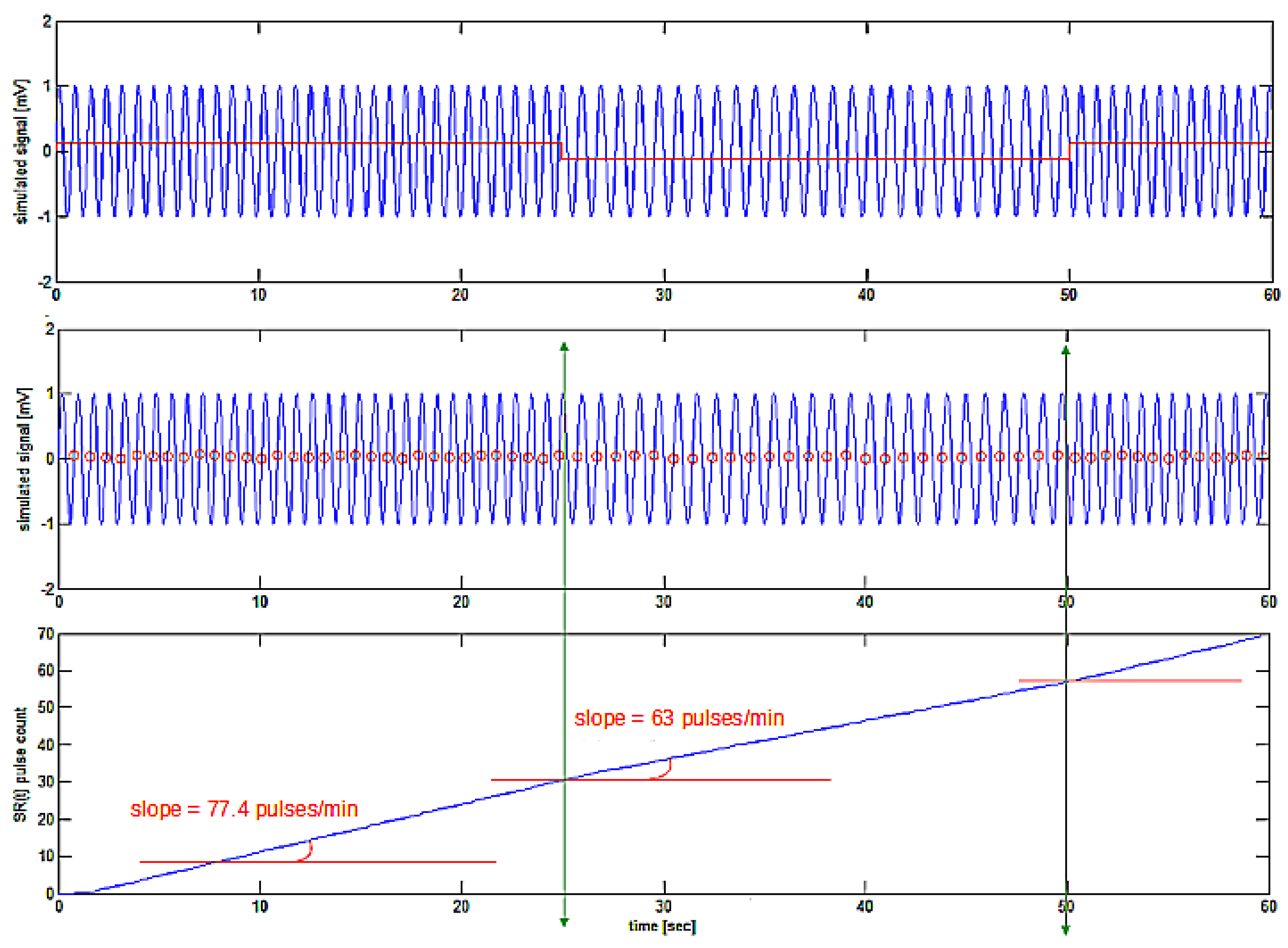 Preprints 68252 g003