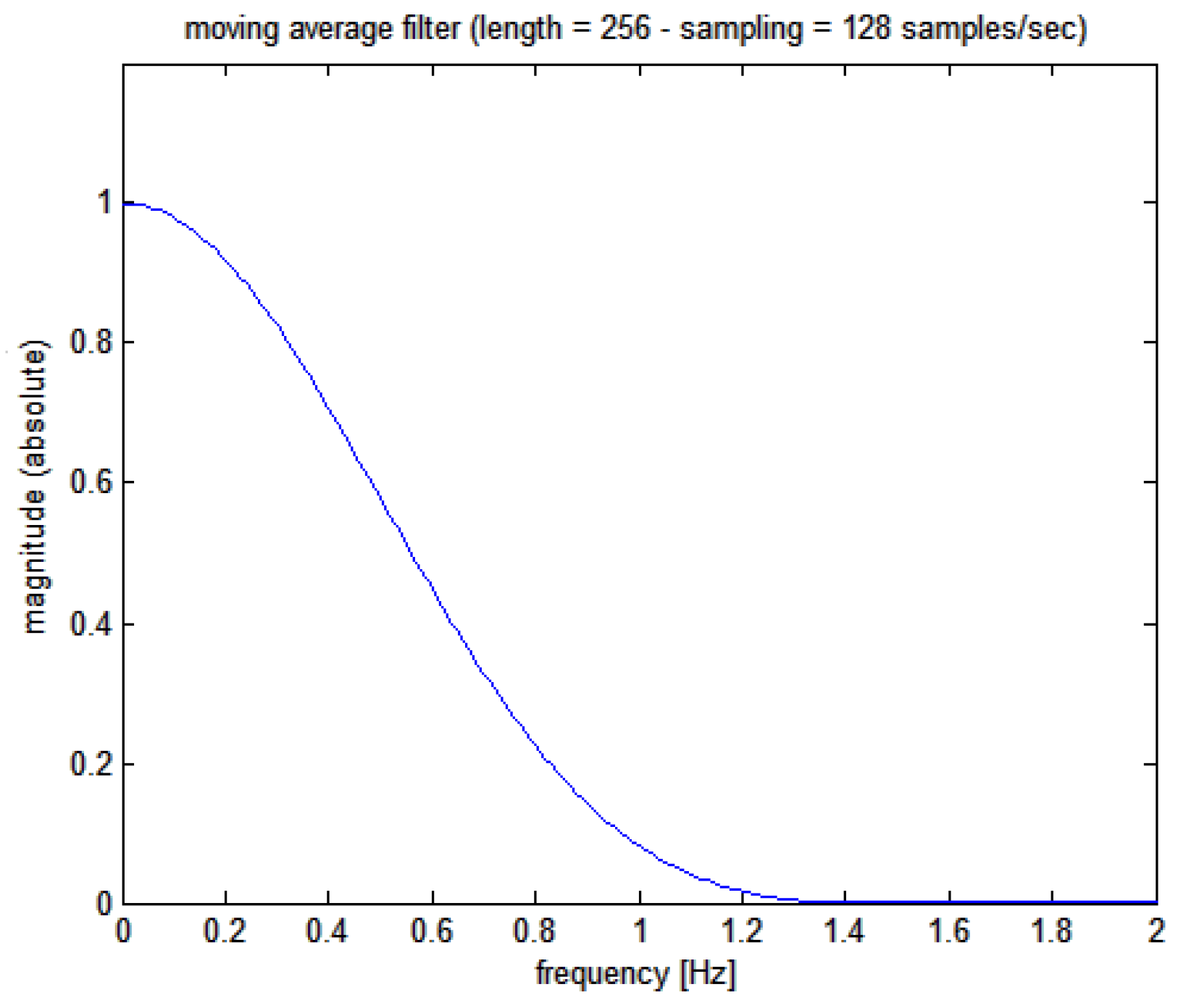 Preprints 68252 g004