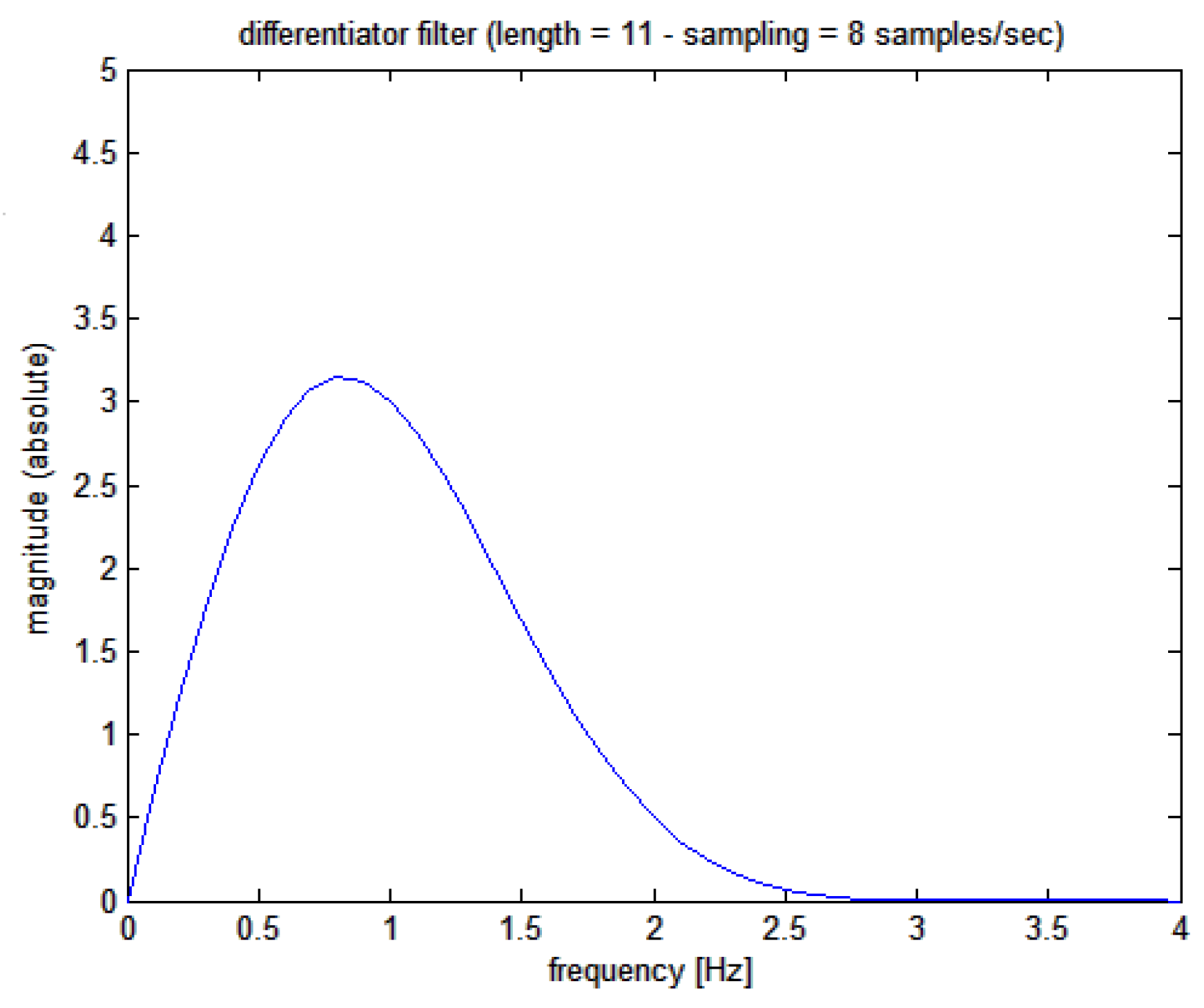 Preprints 68252 g005