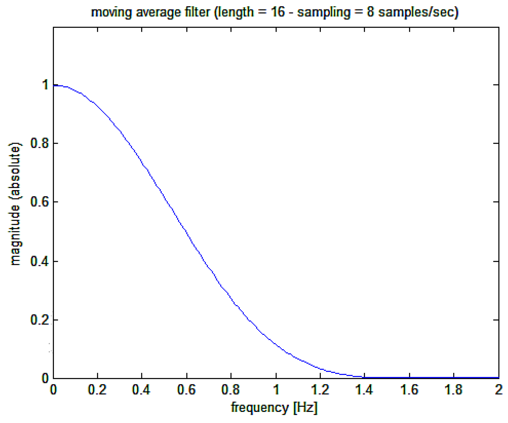 Preprints 68252 g006