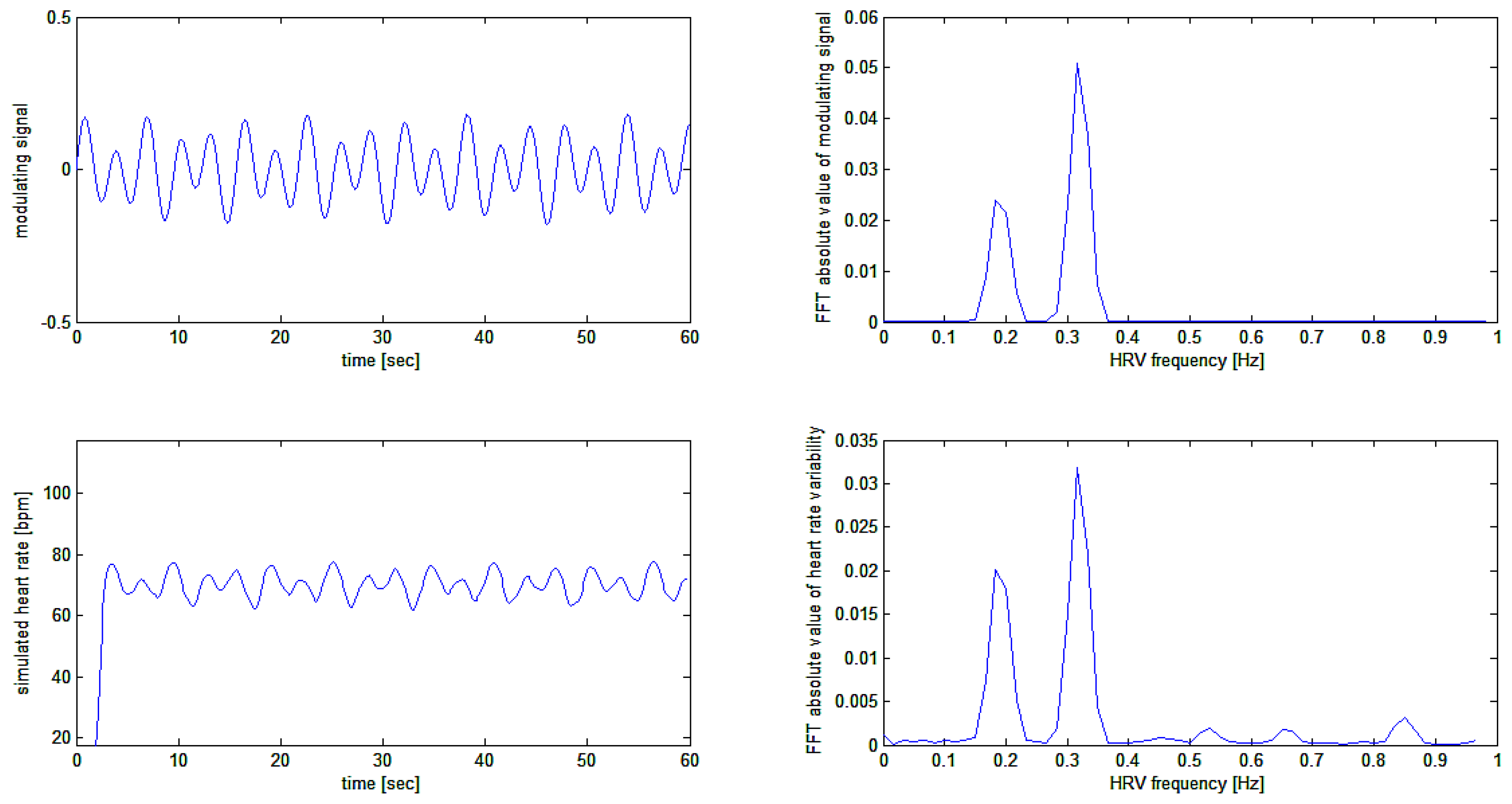 Preprints 68252 g010