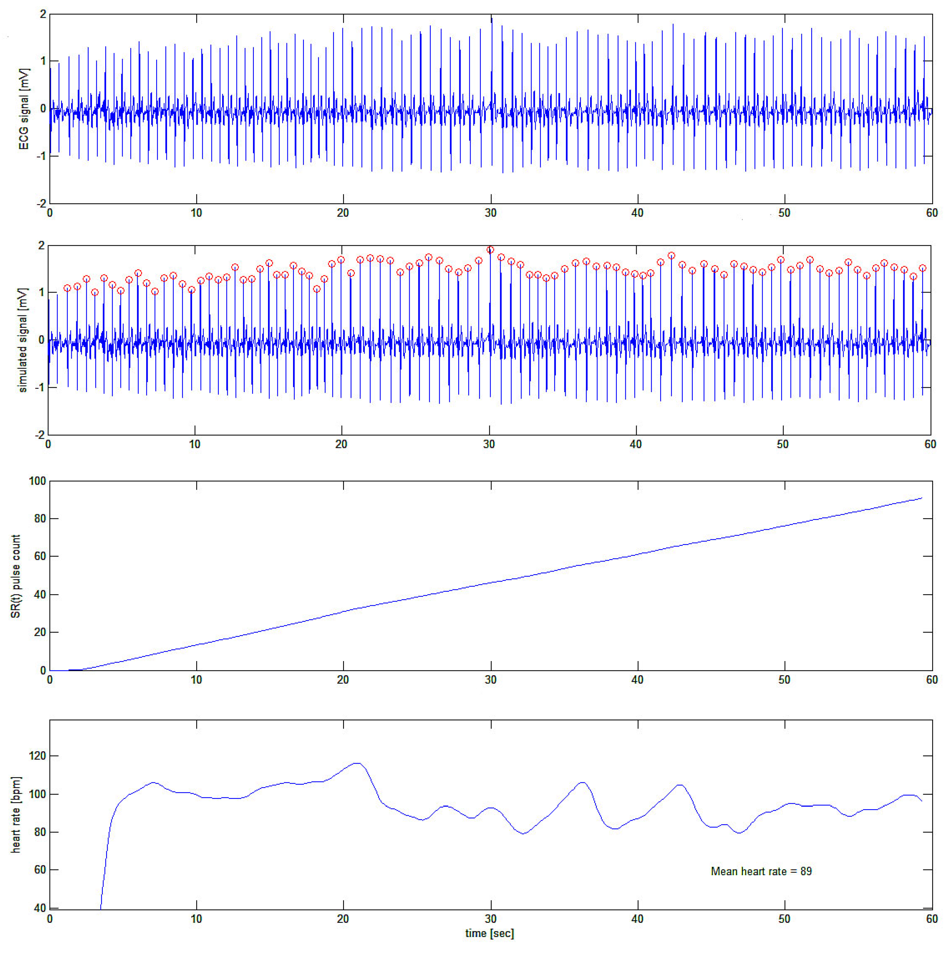 Preprints 68252 g011