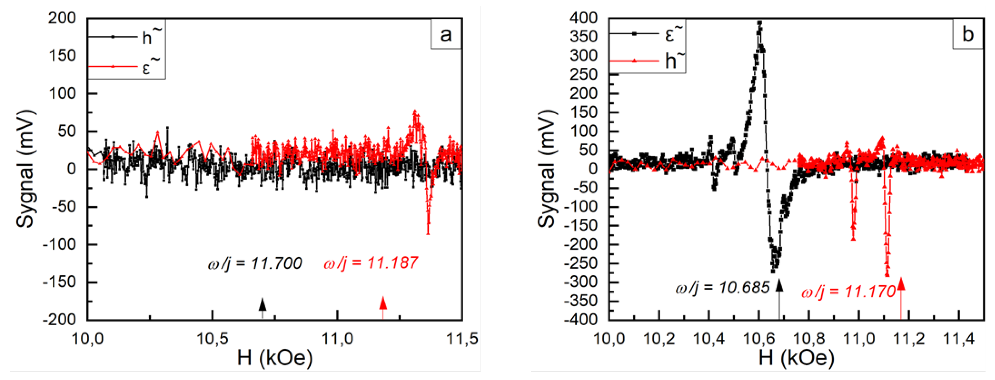 Preprints 107547 g002