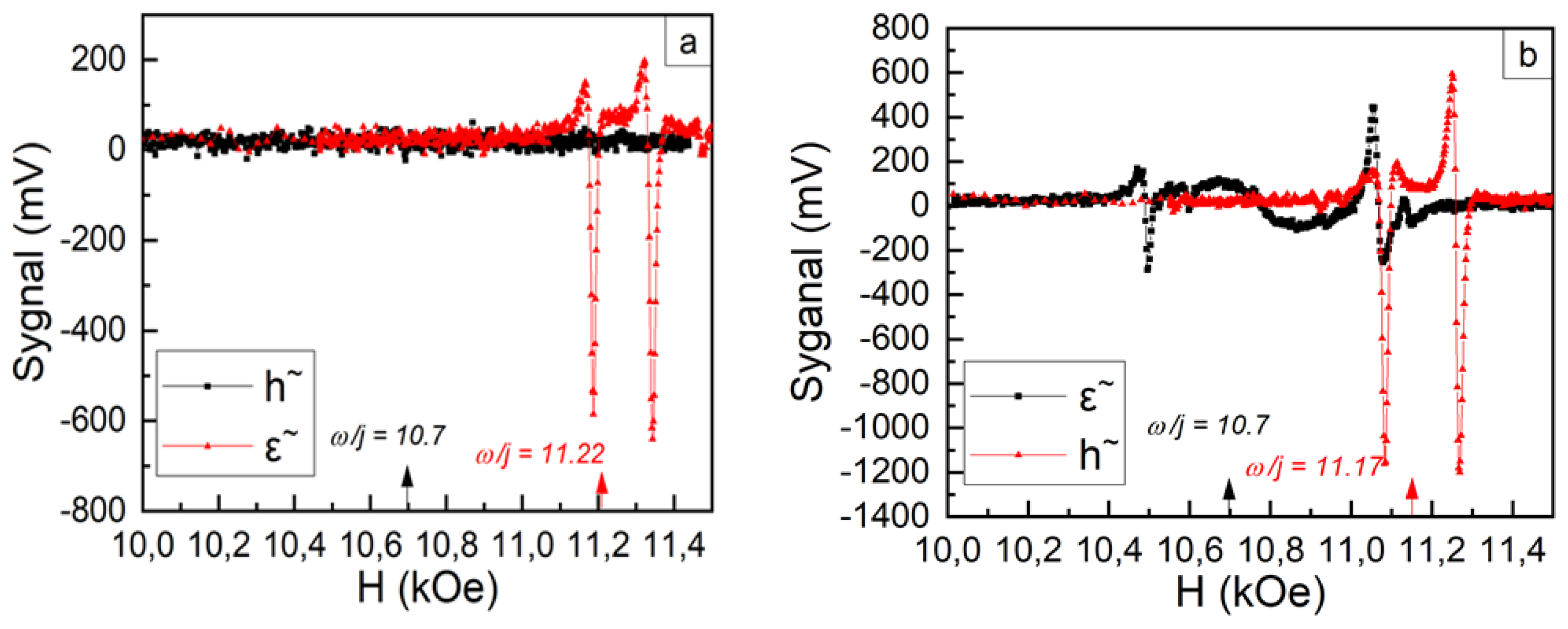 Preprints 107547 g003