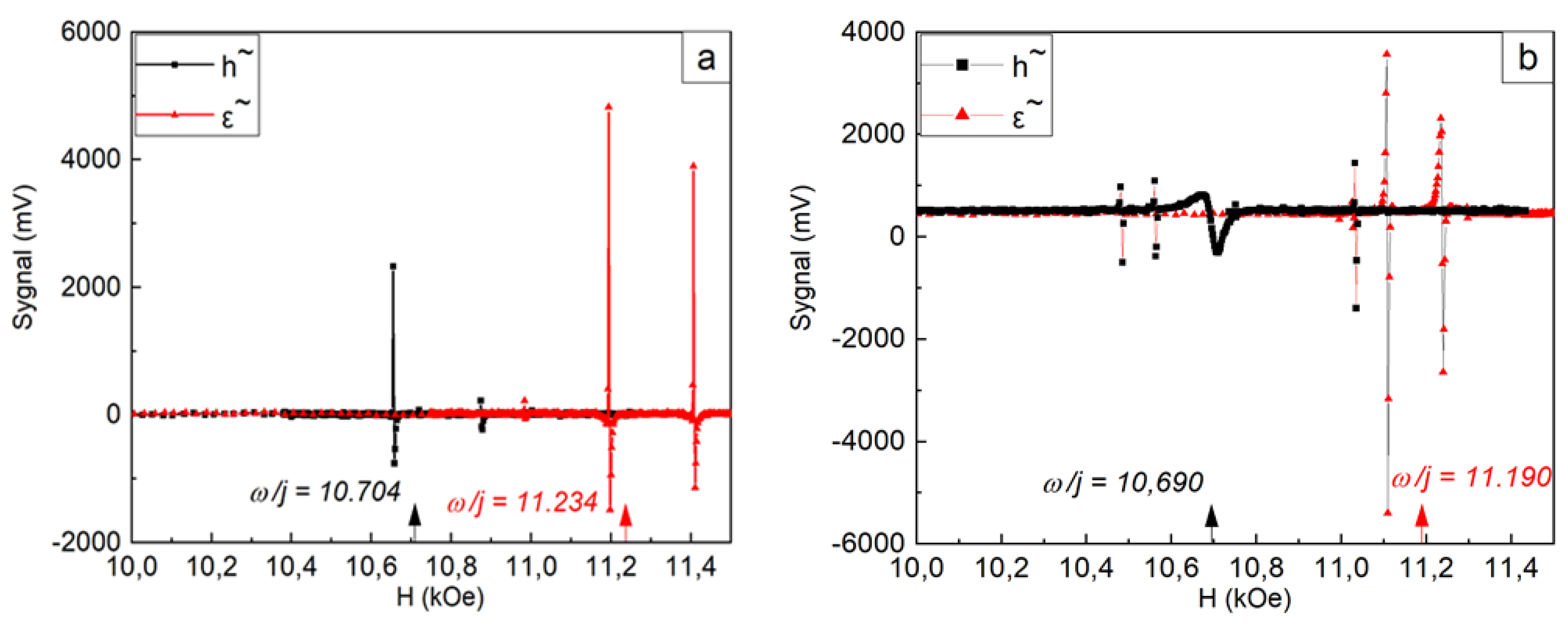 Preprints 107547 g004