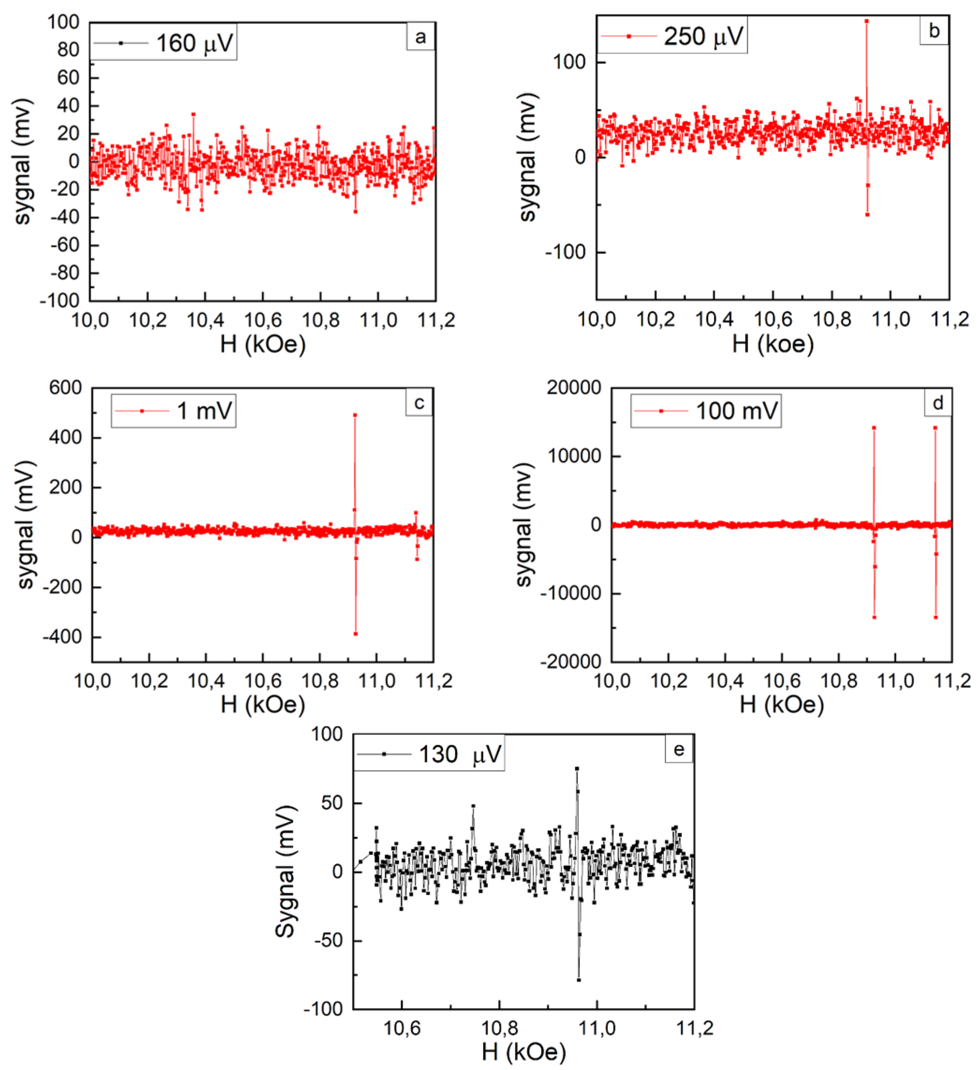 Preprints 107547 g005