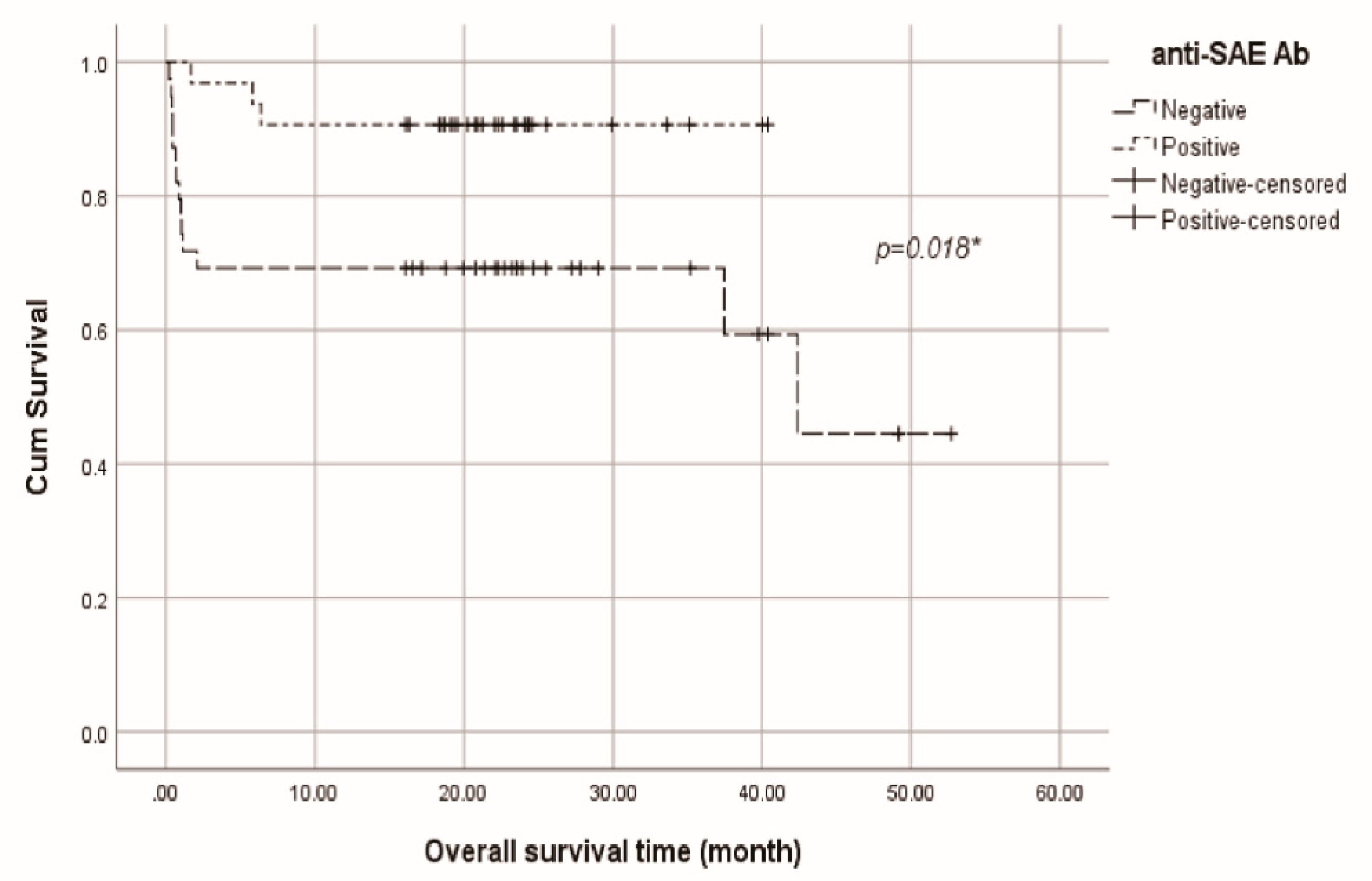 Preprints 93845 g001