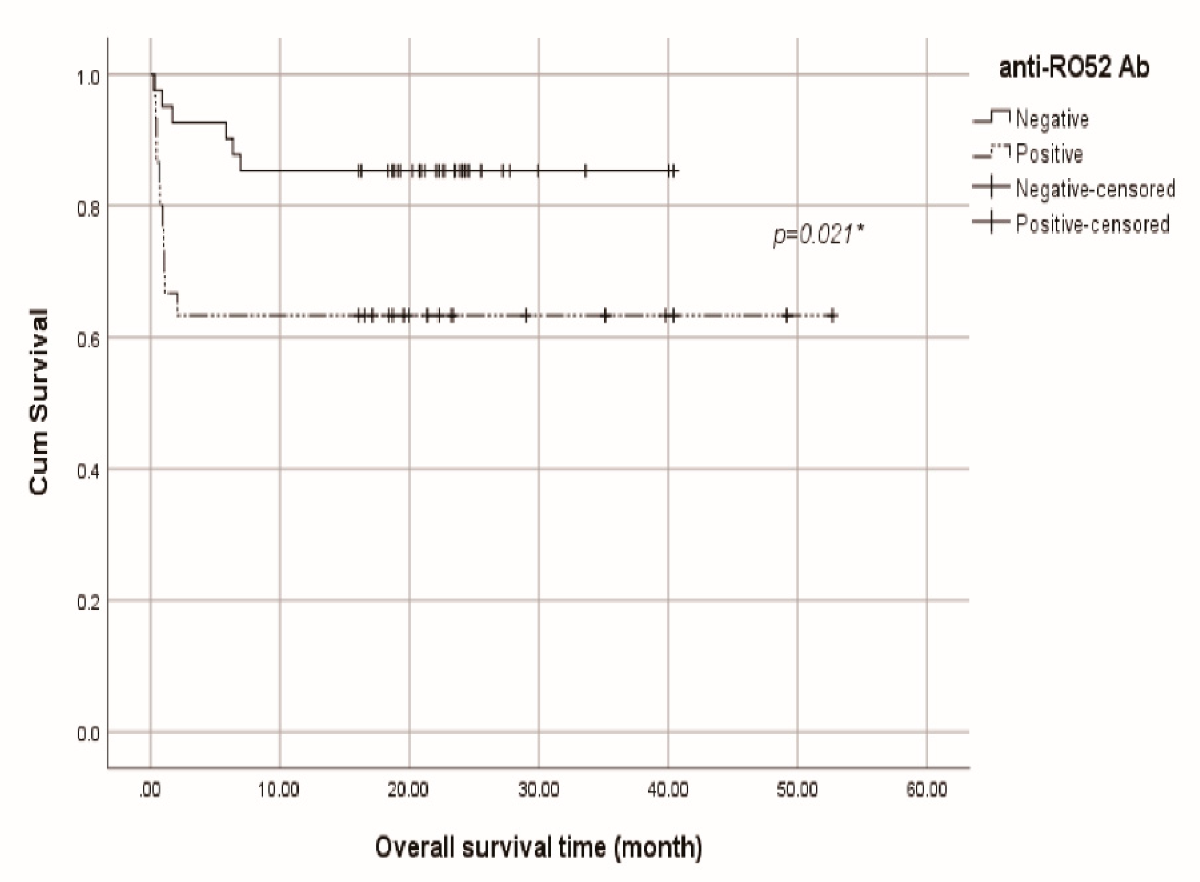 Preprints 93845 g002