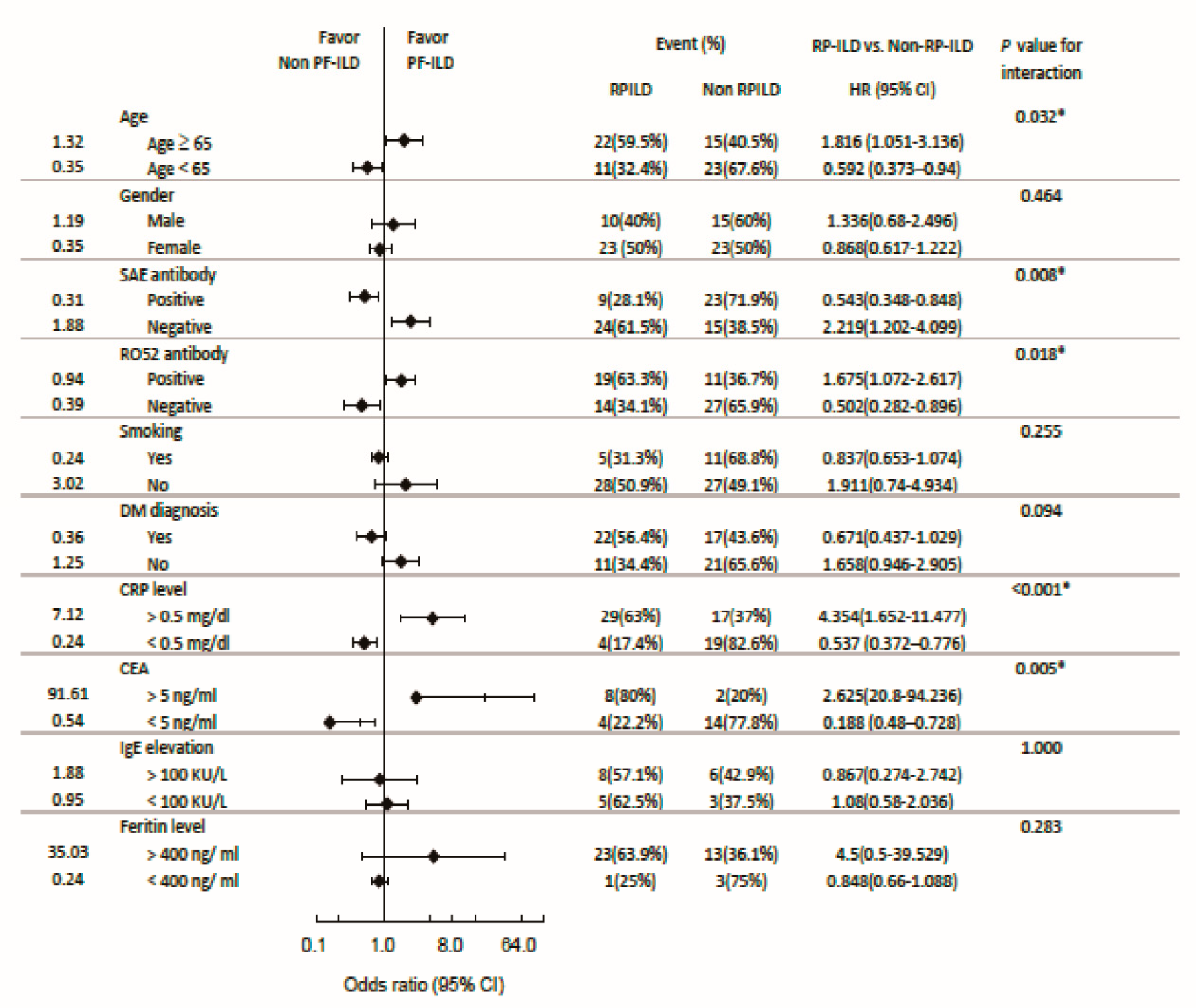 Preprints 93845 g003