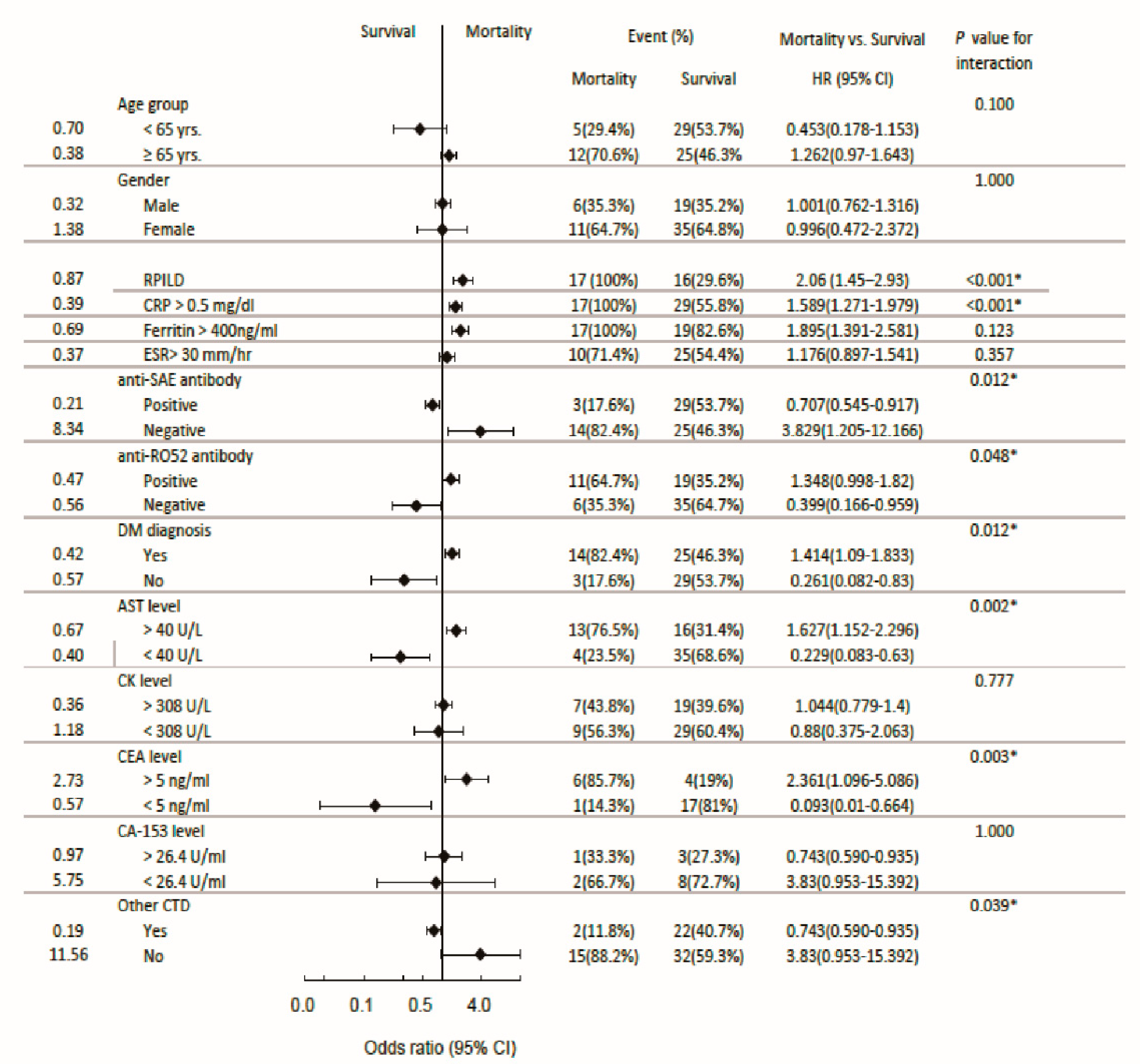 Preprints 93845 g004