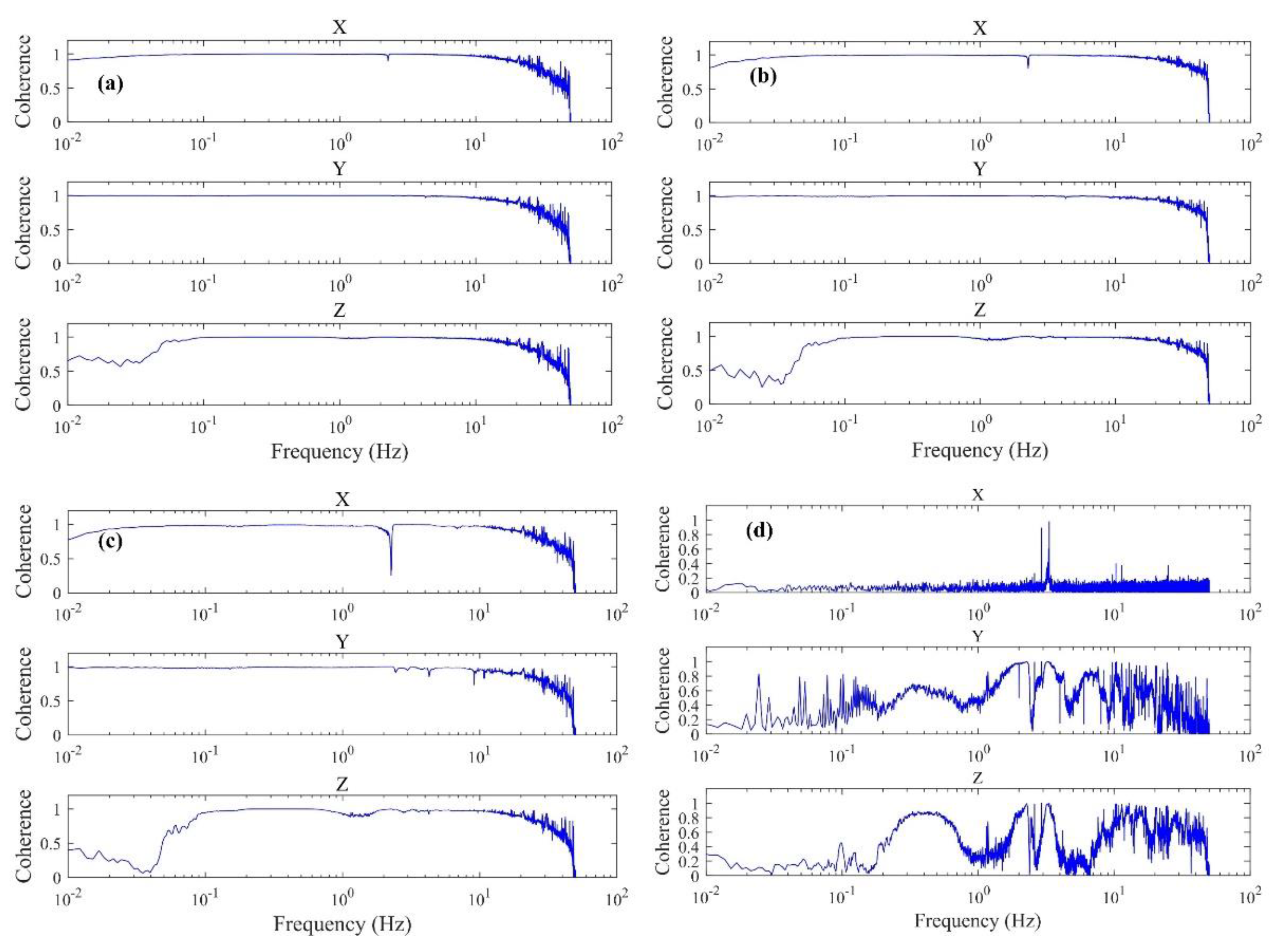 Preprints 71512 g006