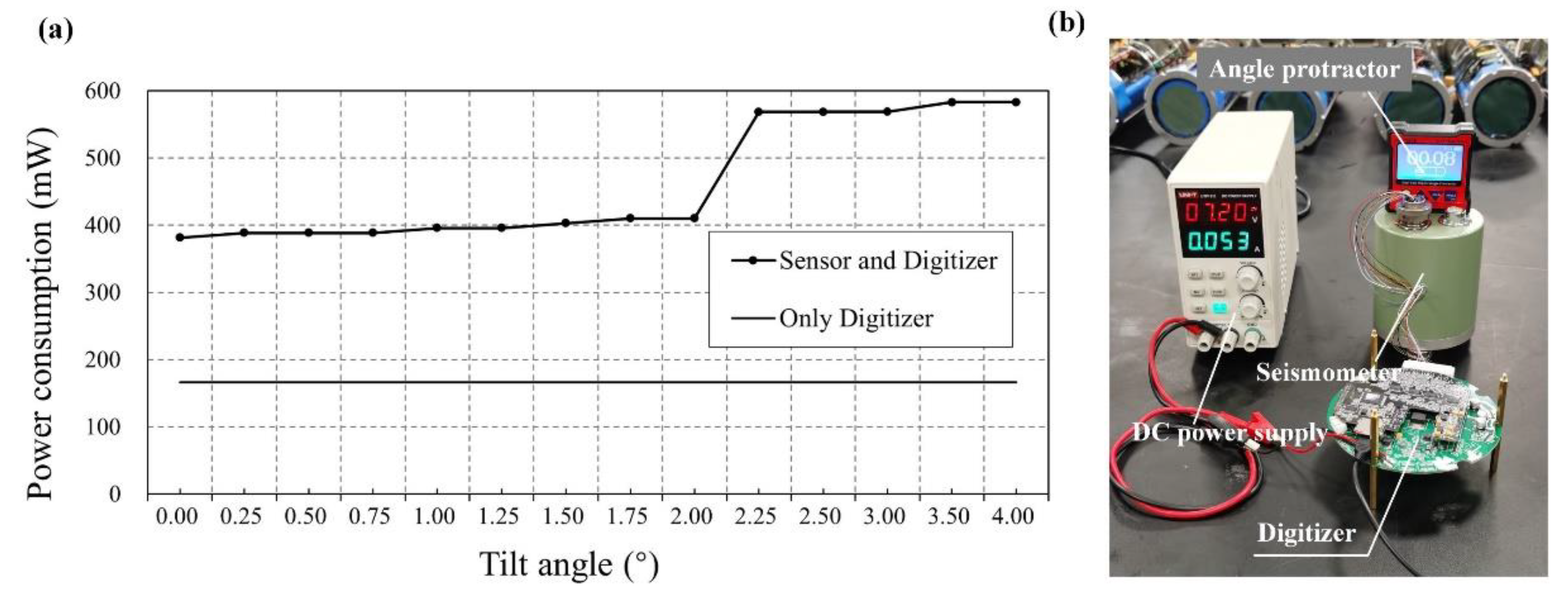 Preprints 71512 g007