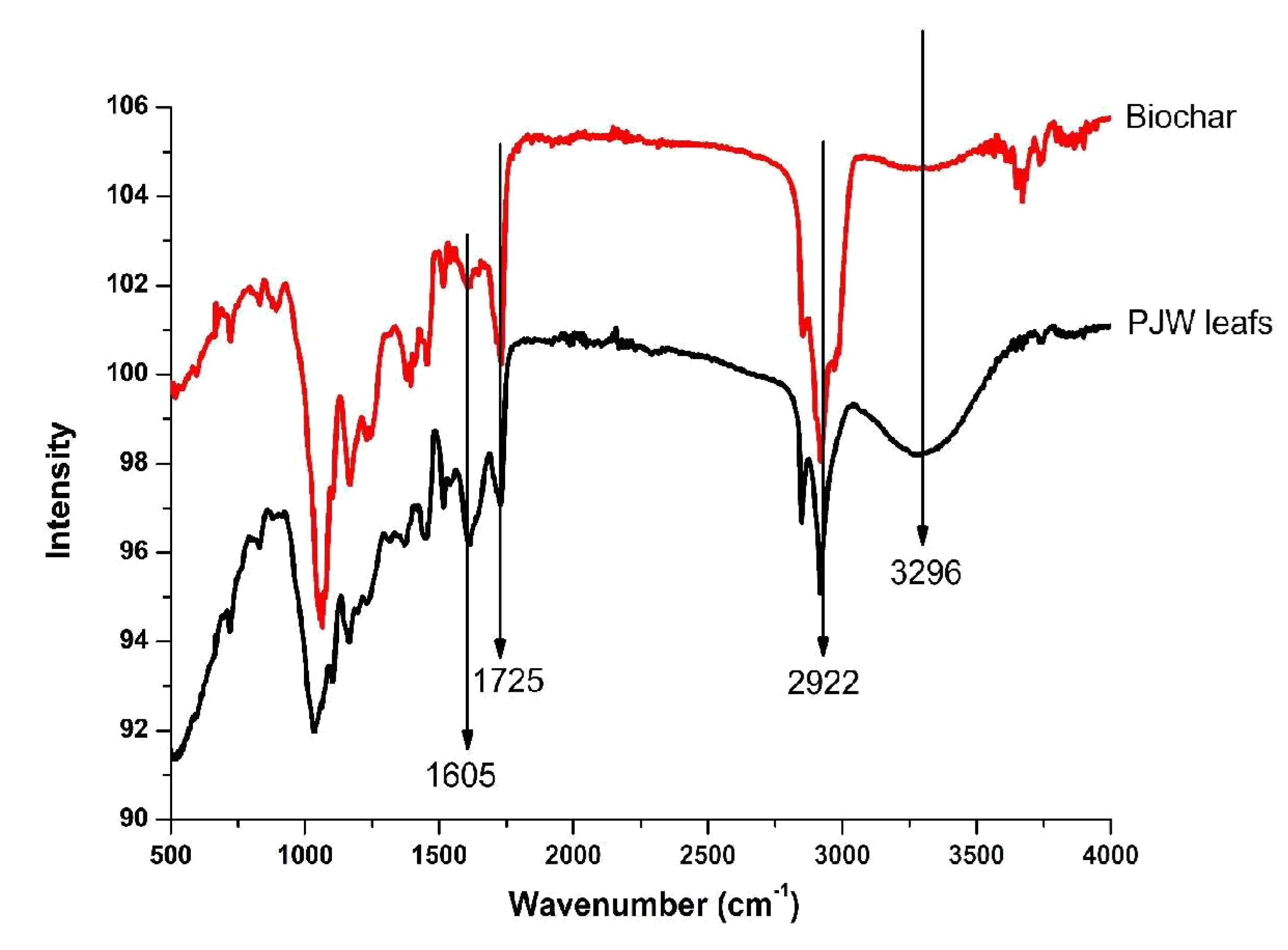 Preprints 112097 g002