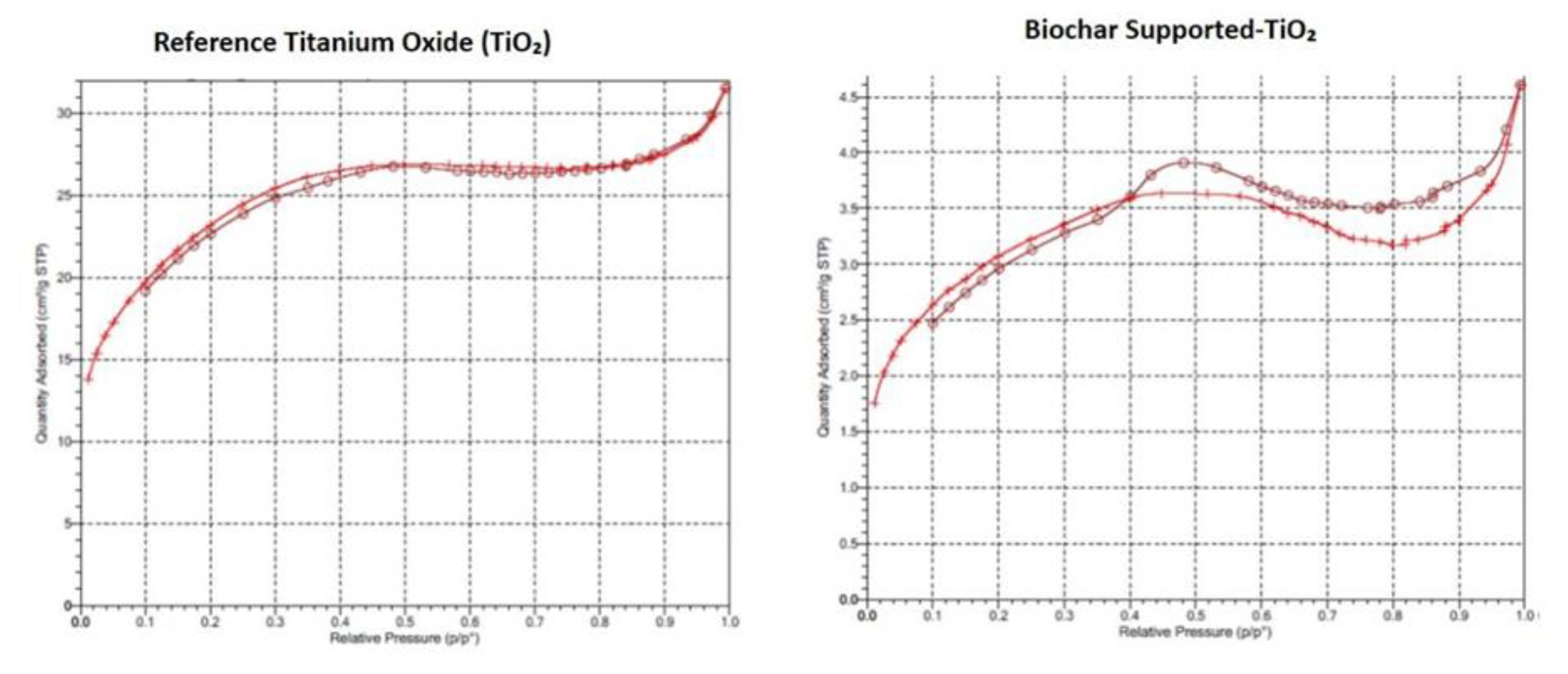 Preprints 112097 g004