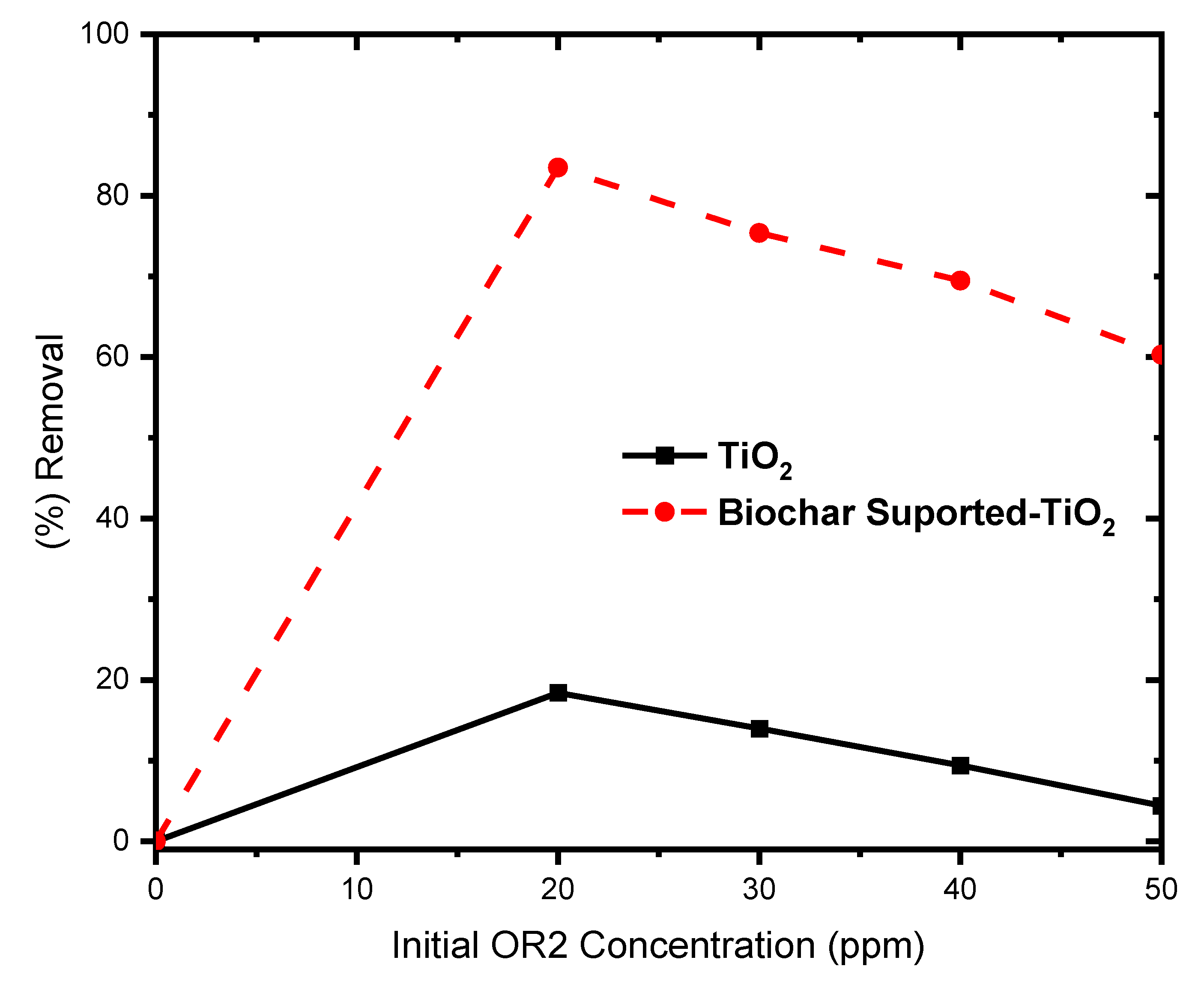 Preprints 112097 g008