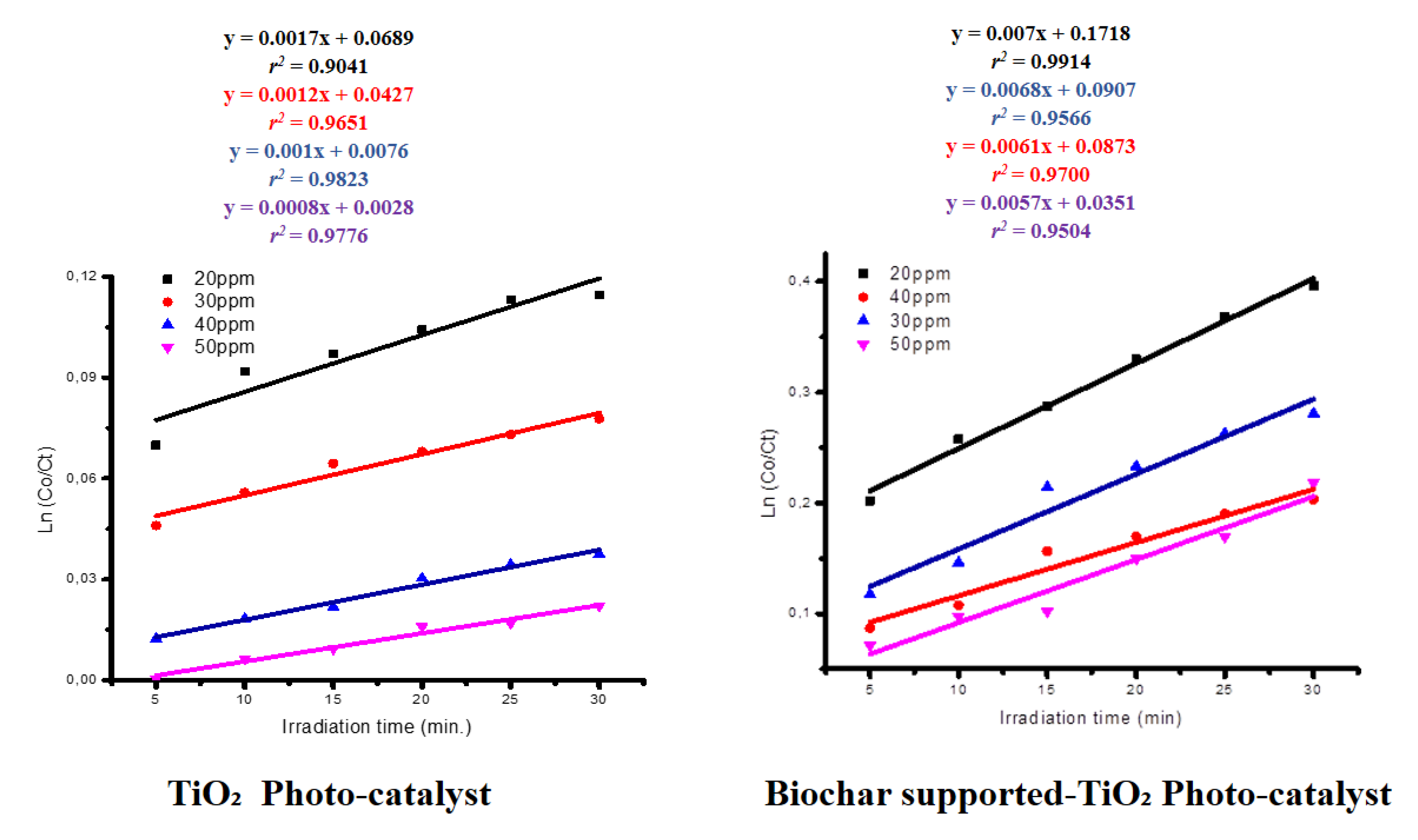 Preprints 112097 g009