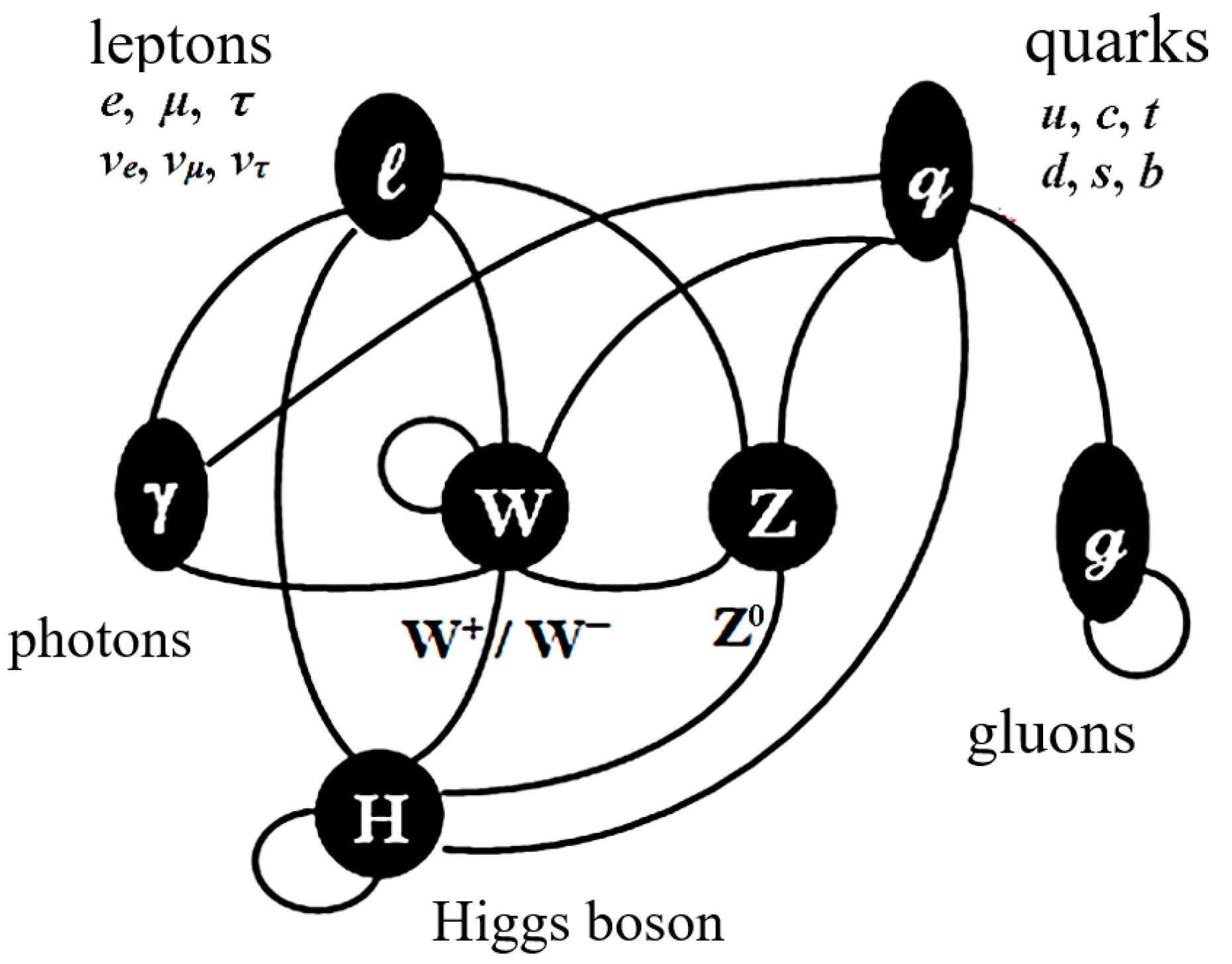 Preprints 68922 g010