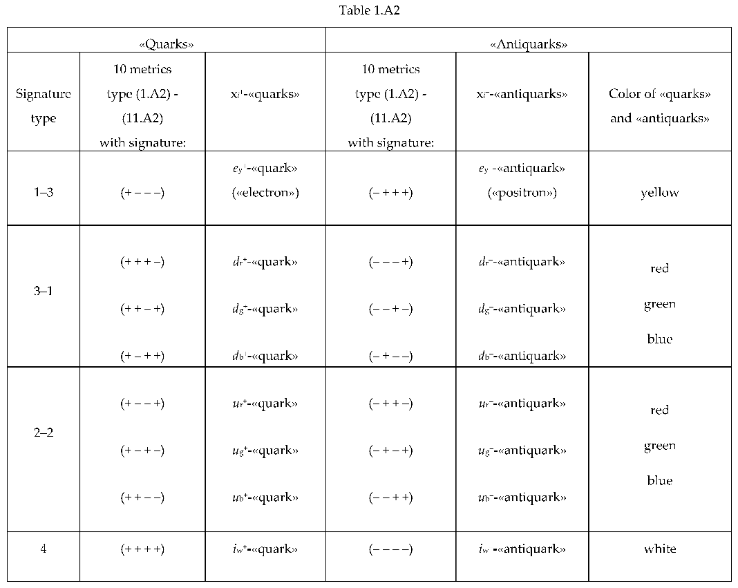 Preprints 68922 i007