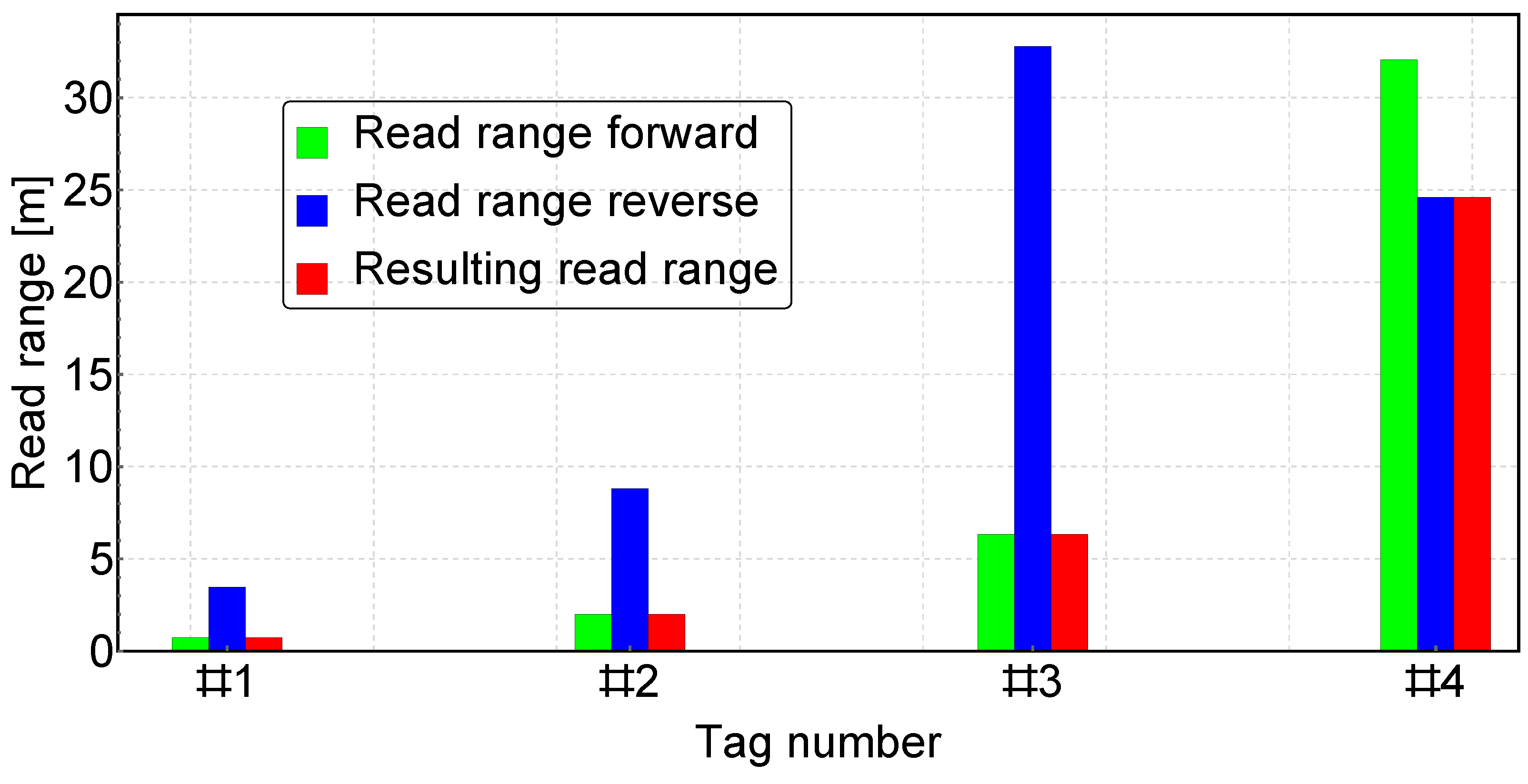 Preprints 95069 g005