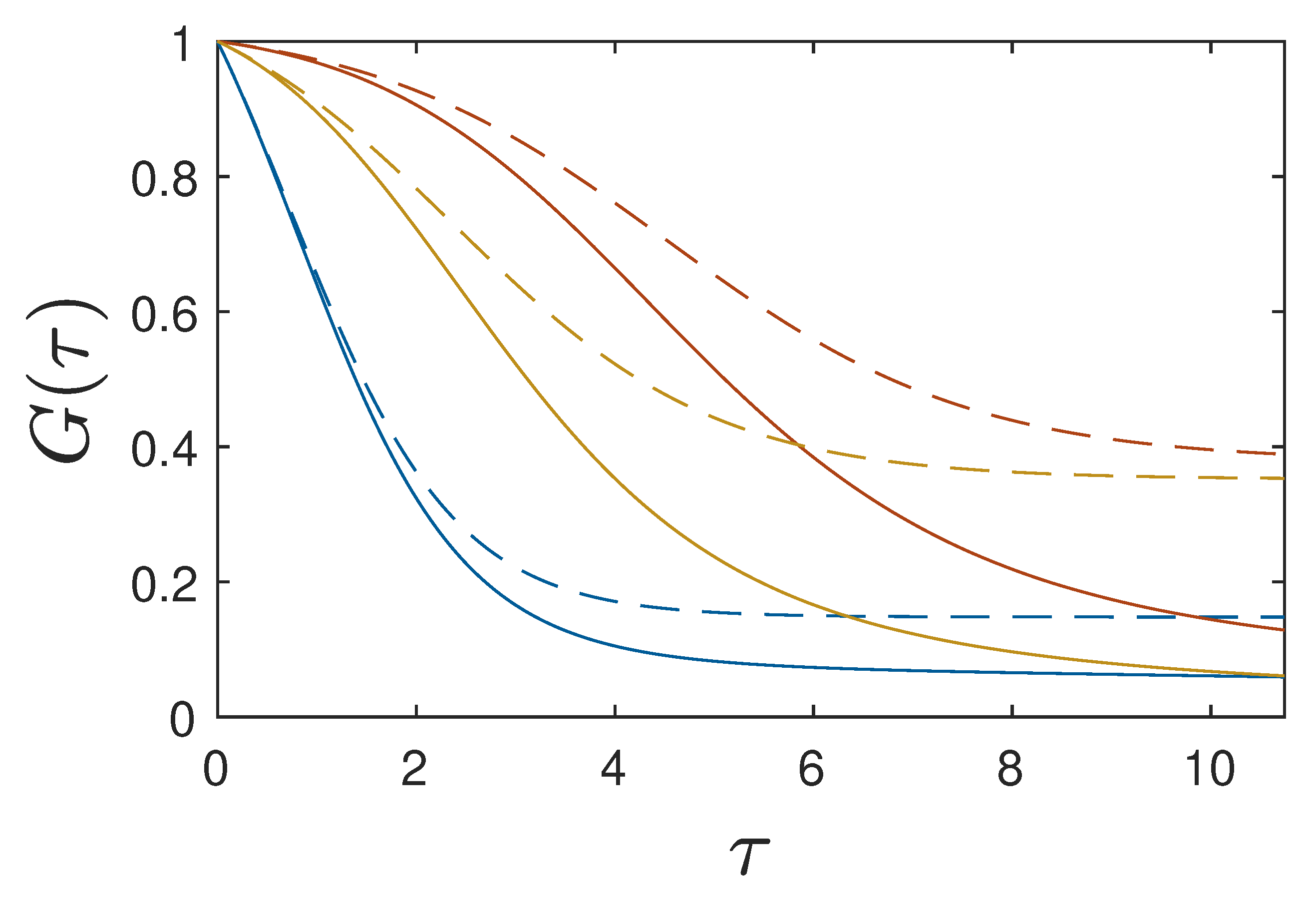 Preprints 121668 g003