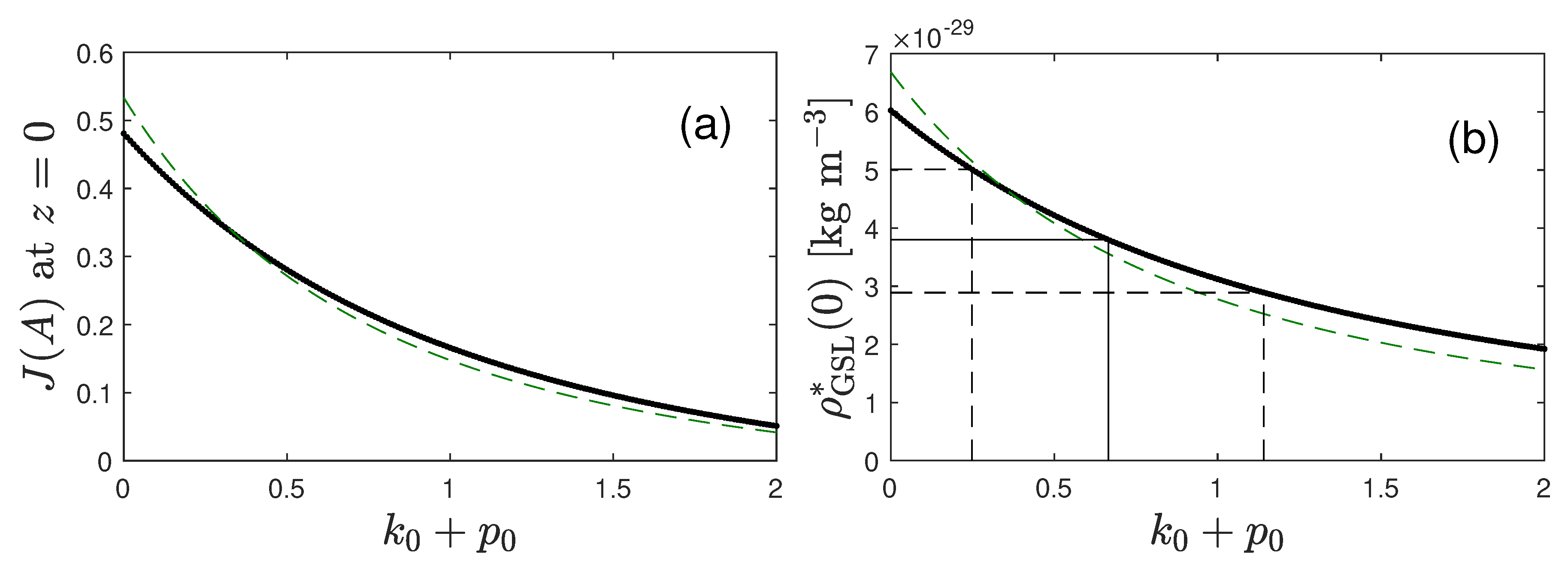 Preprints 121668 g007