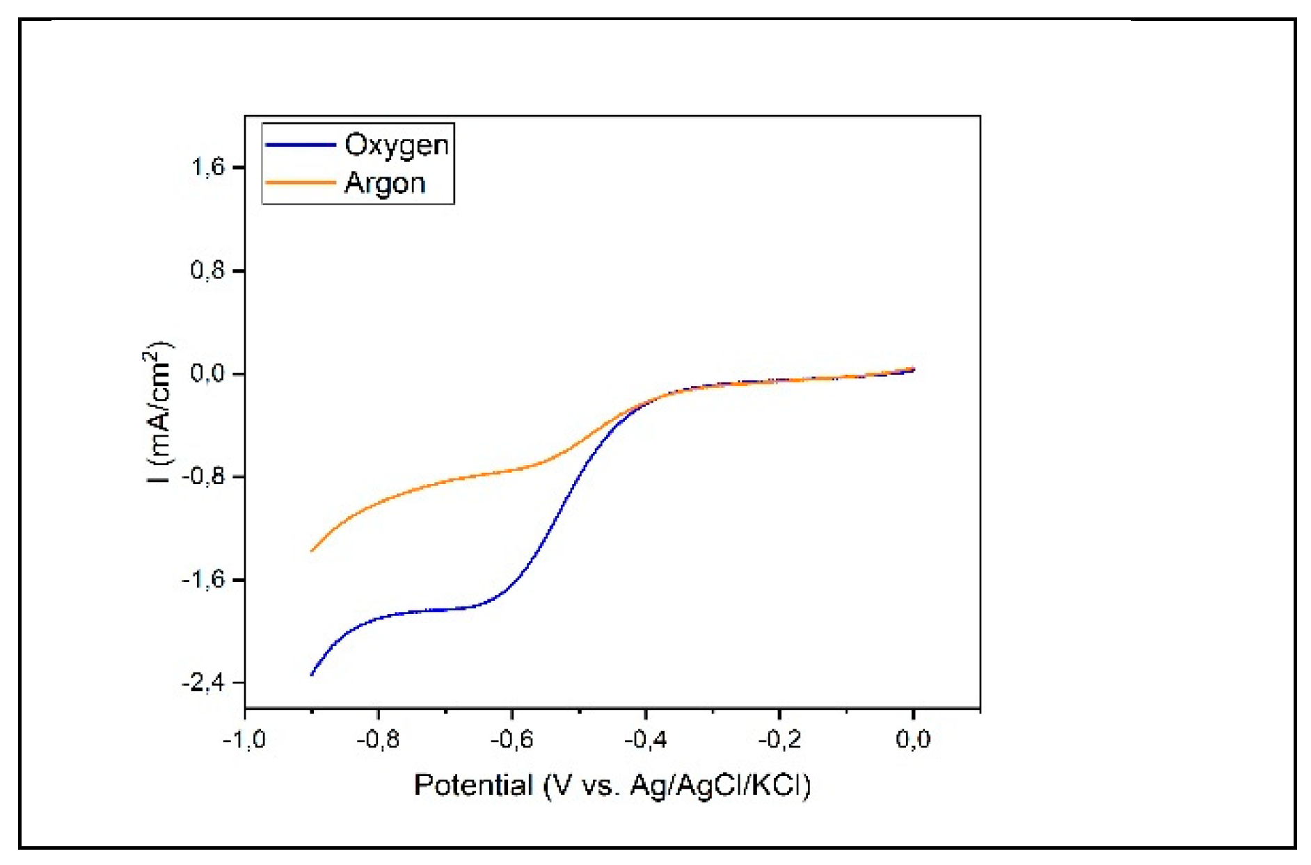 Preprints 93139 g002