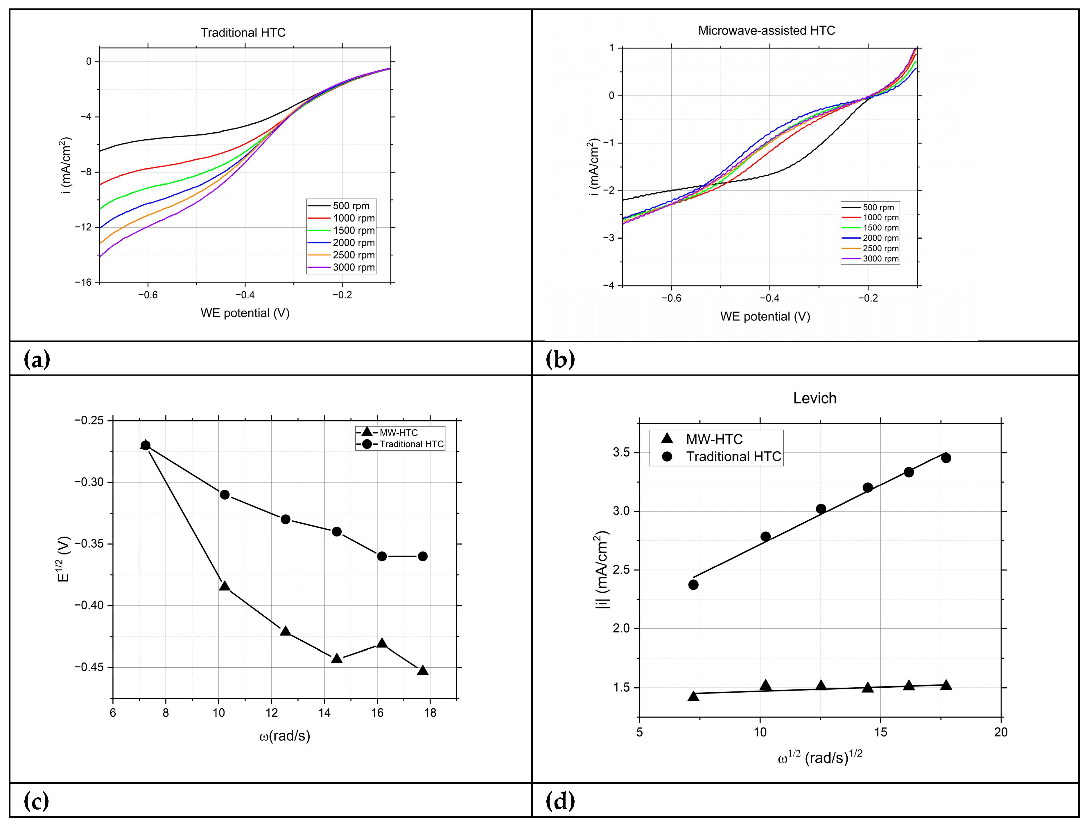 Preprints 93139 g003