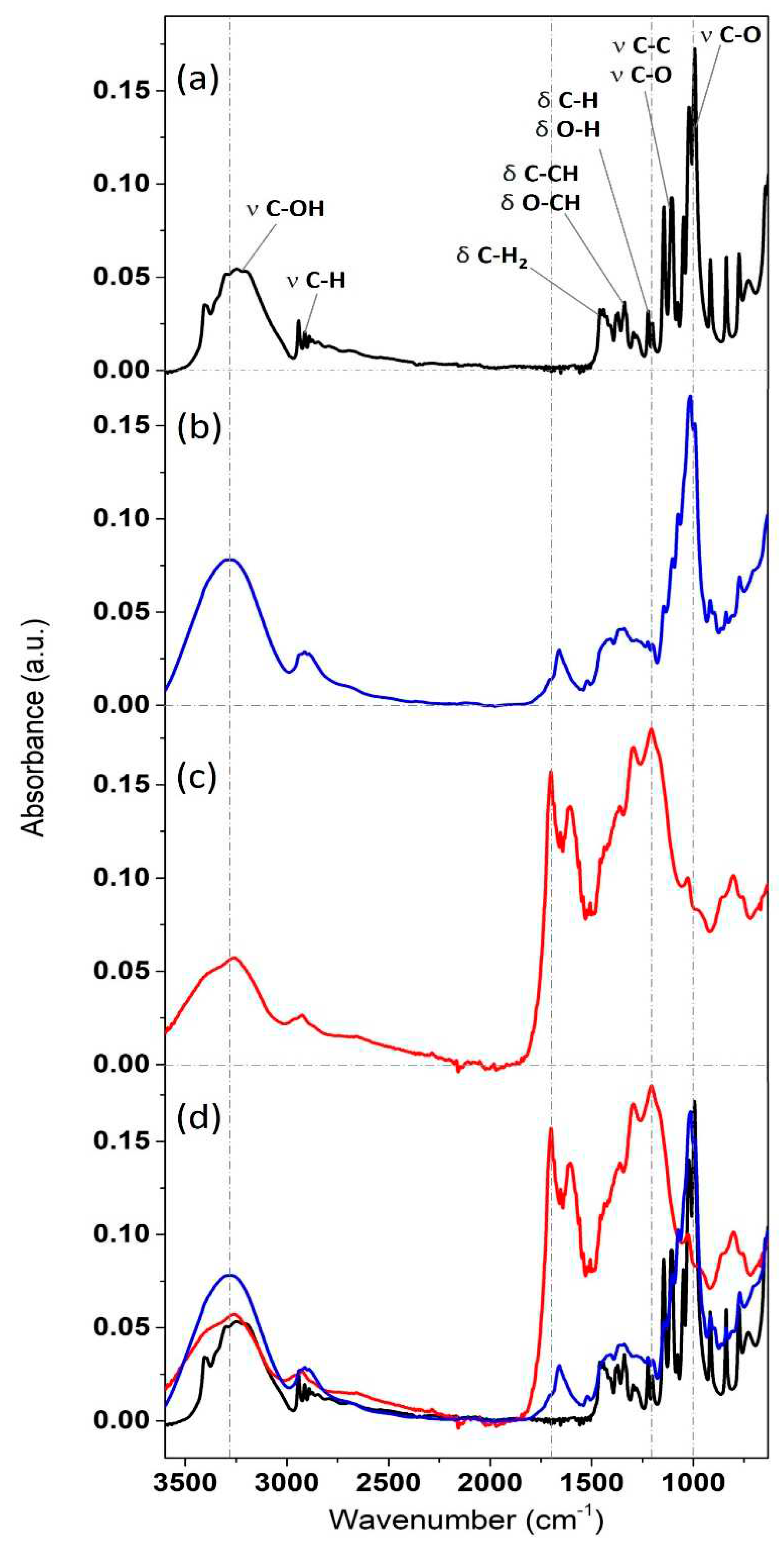 Preprints 93139 g004