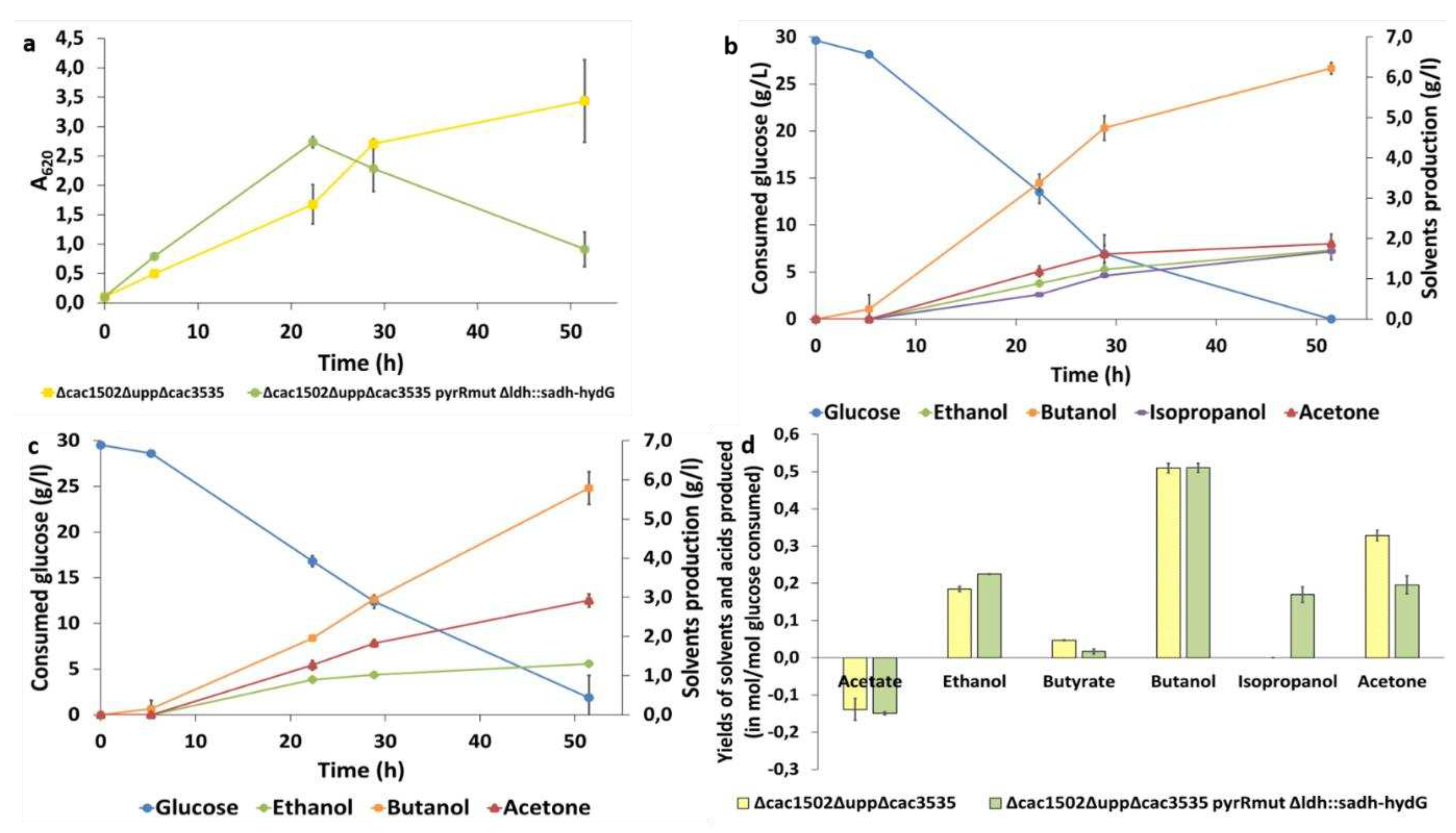 Preprints 87071 g004