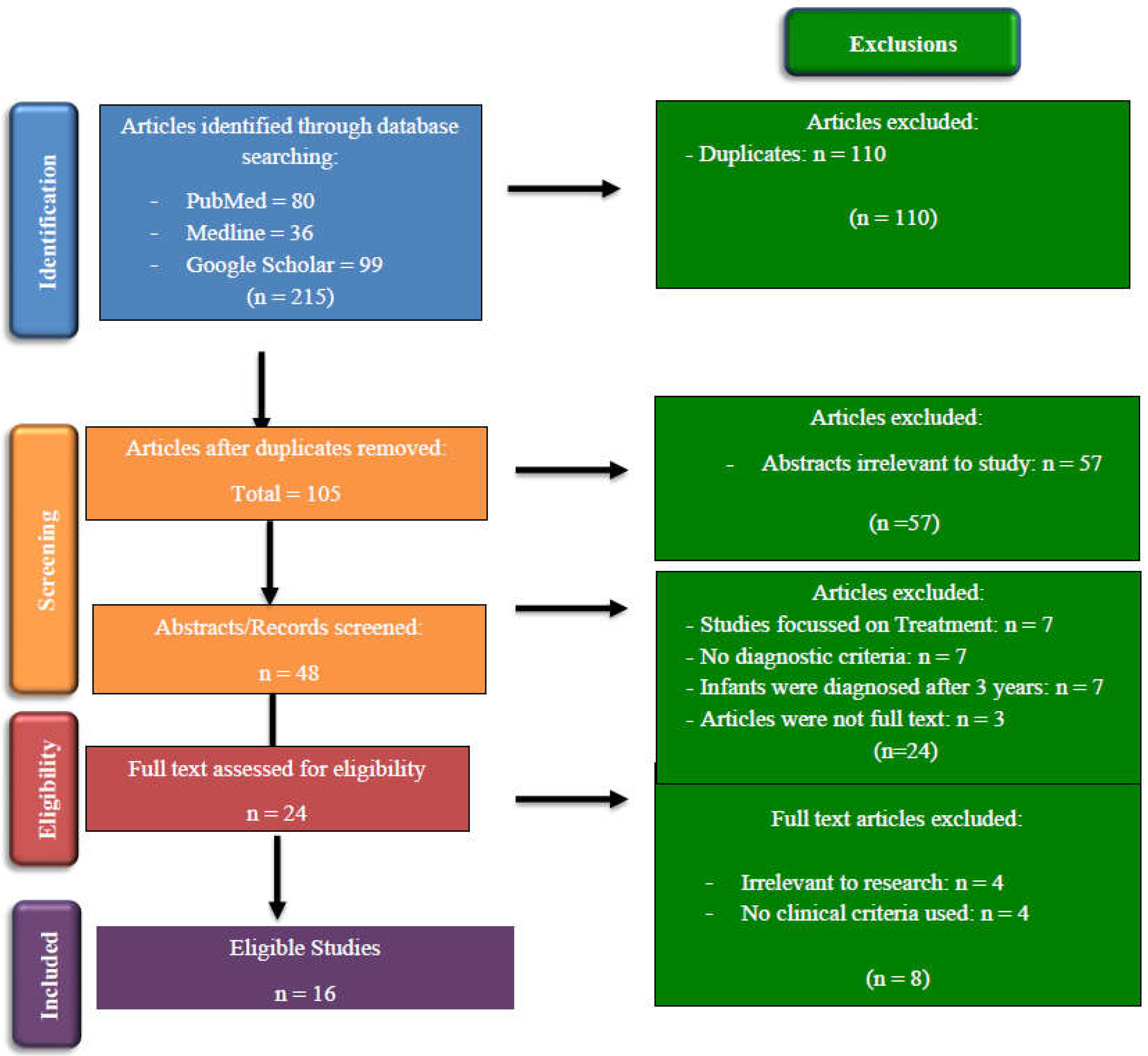 Preprints 69159 g001