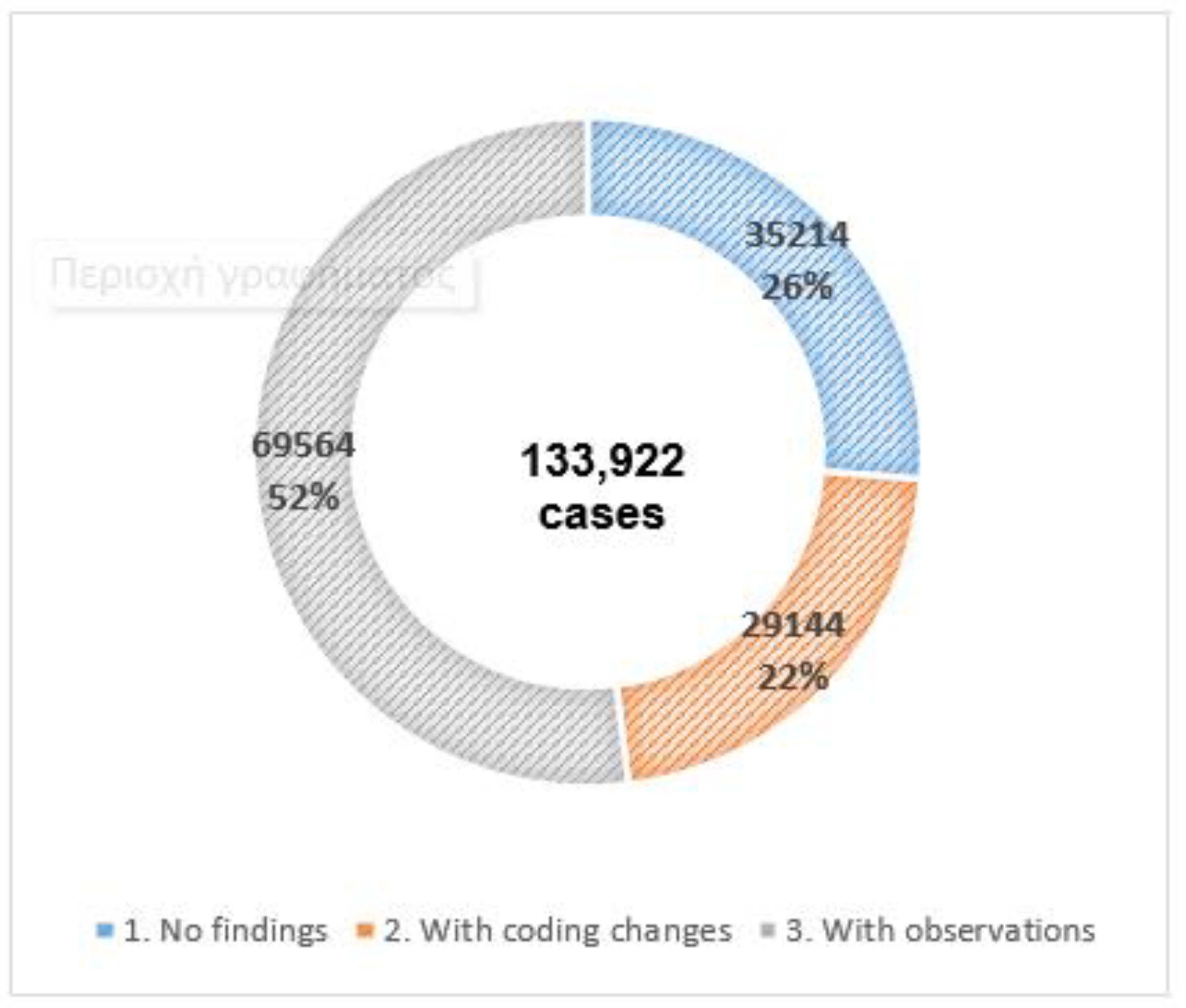 Preprints 112208 g003