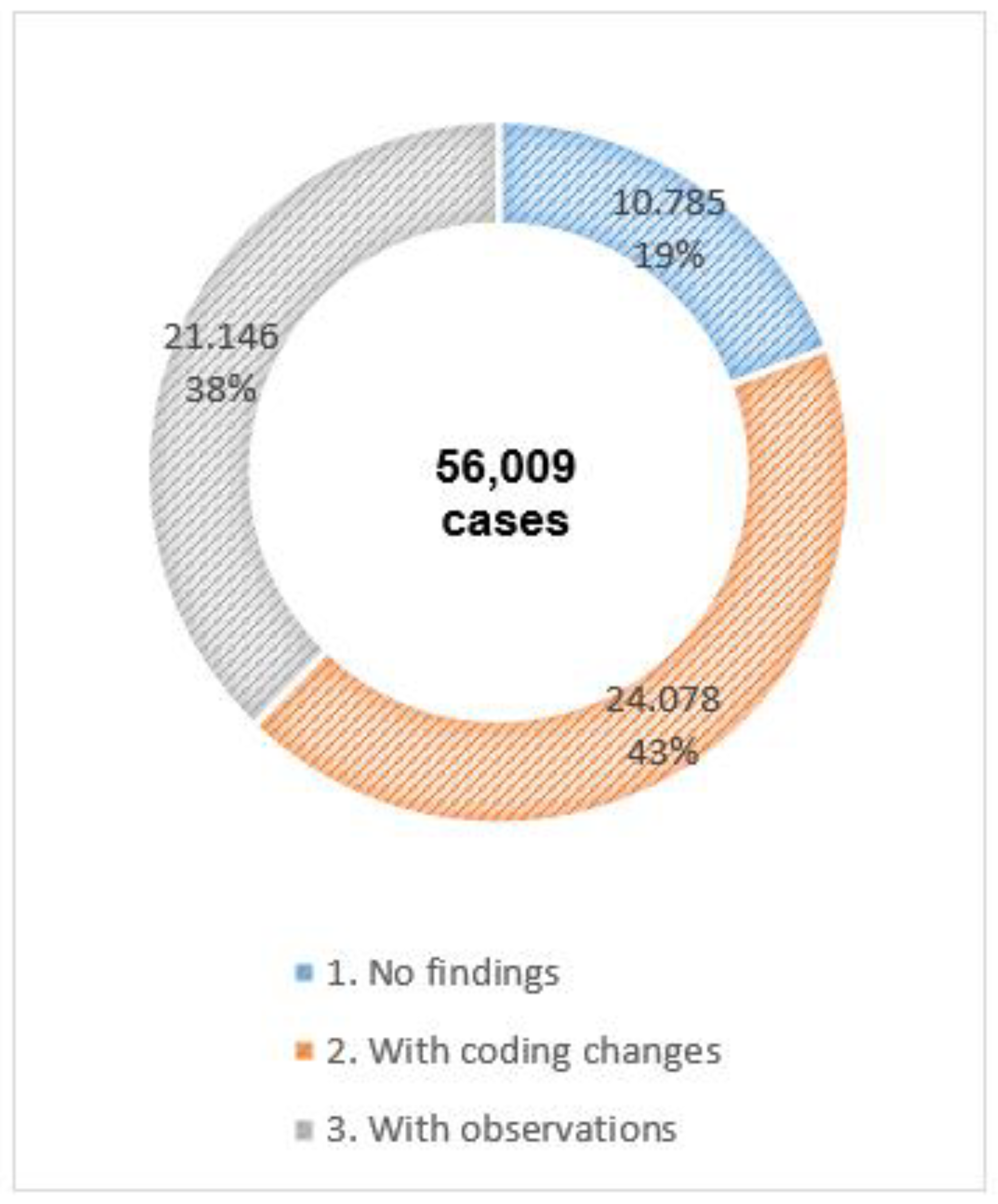 Preprints 112208 g004