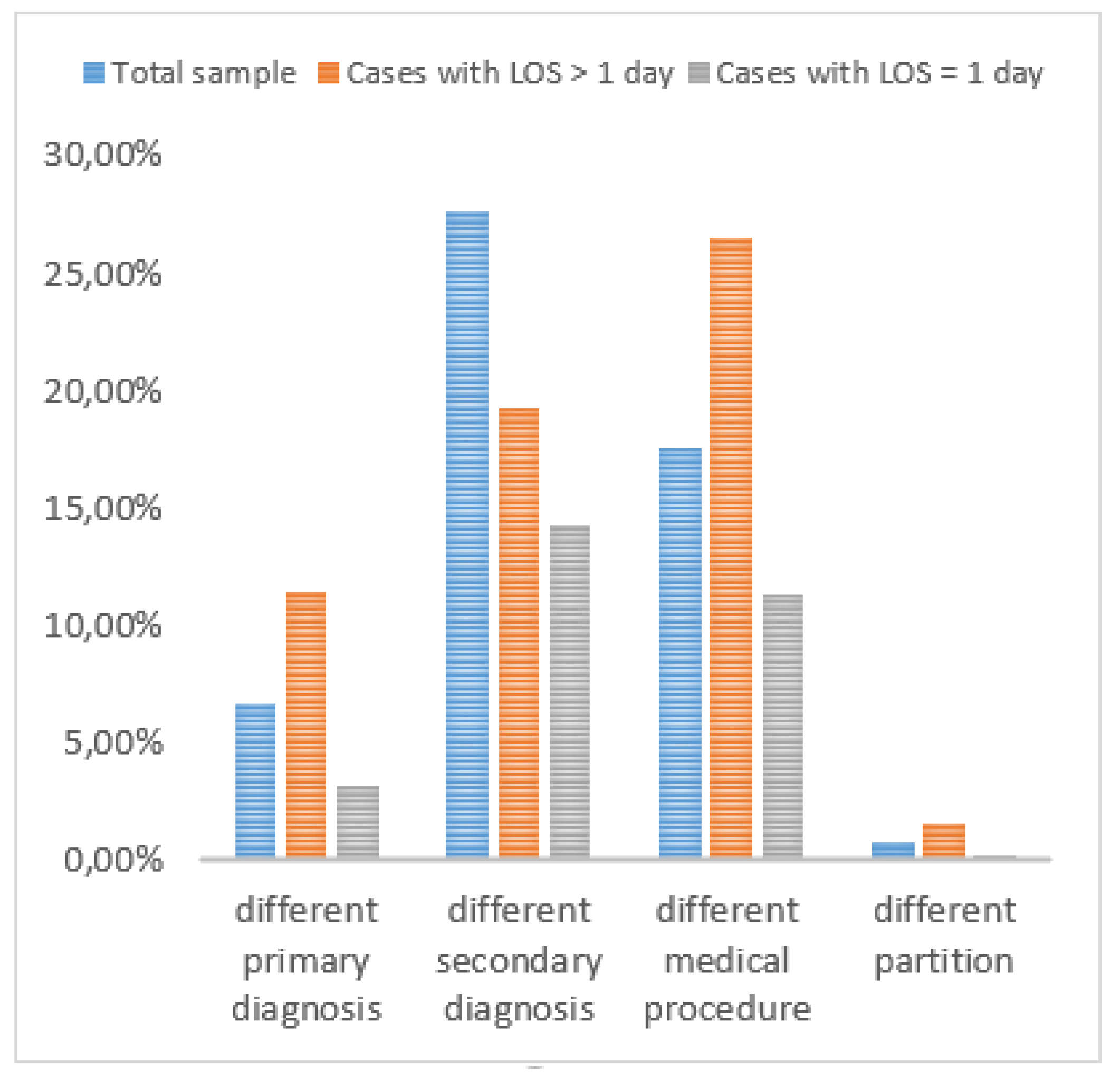 Preprints 112208 g006