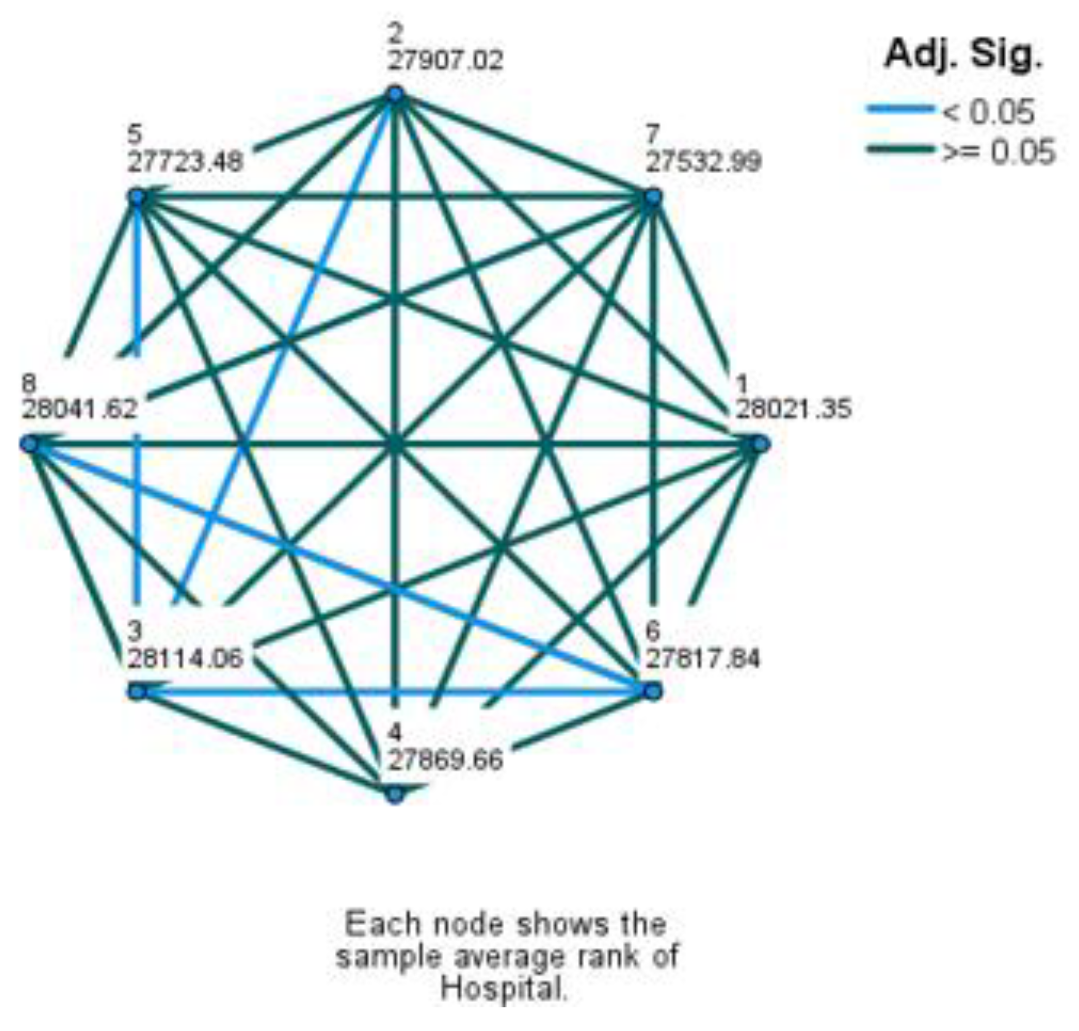 Preprints 112208 g007