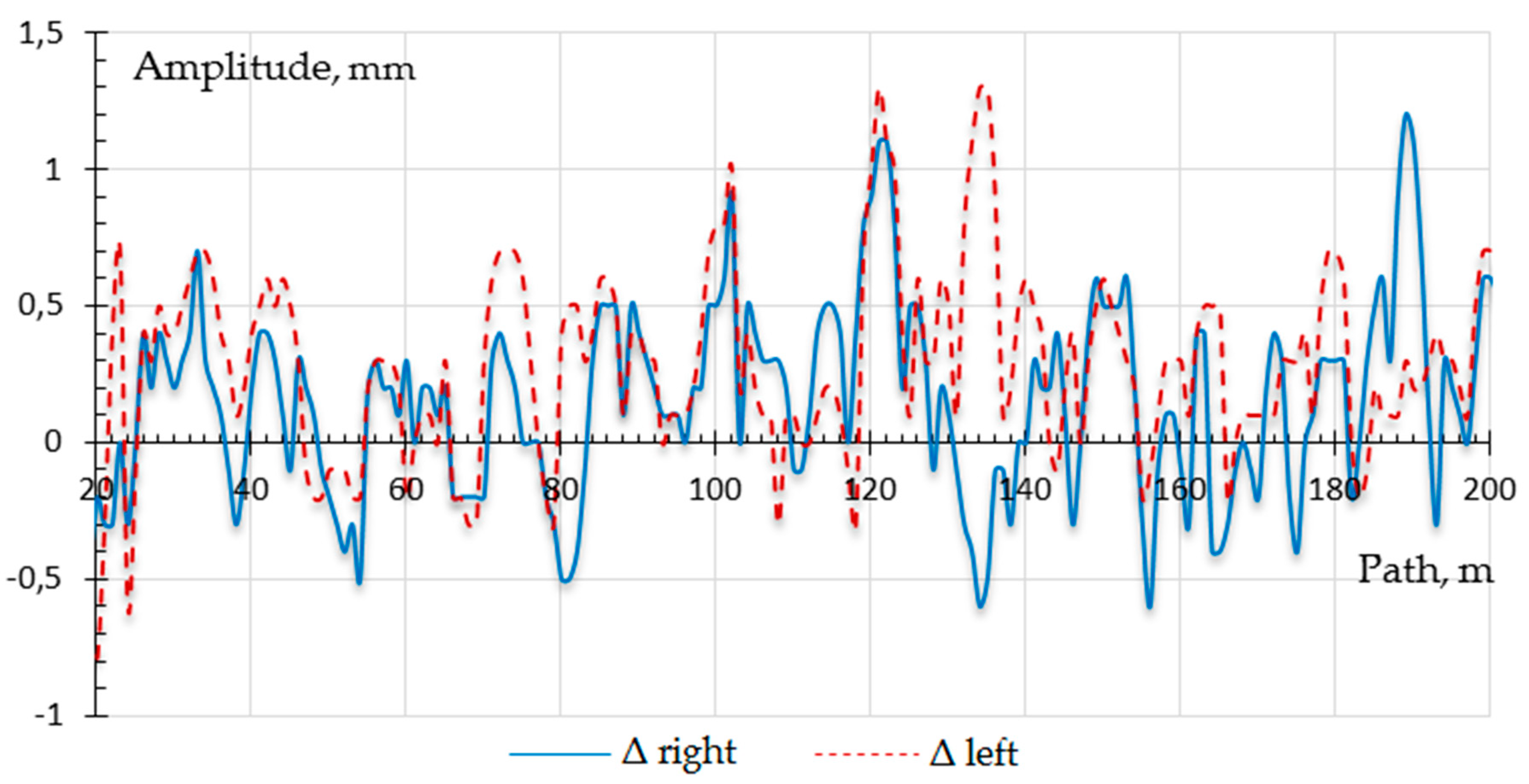 Preprints 84730 g024