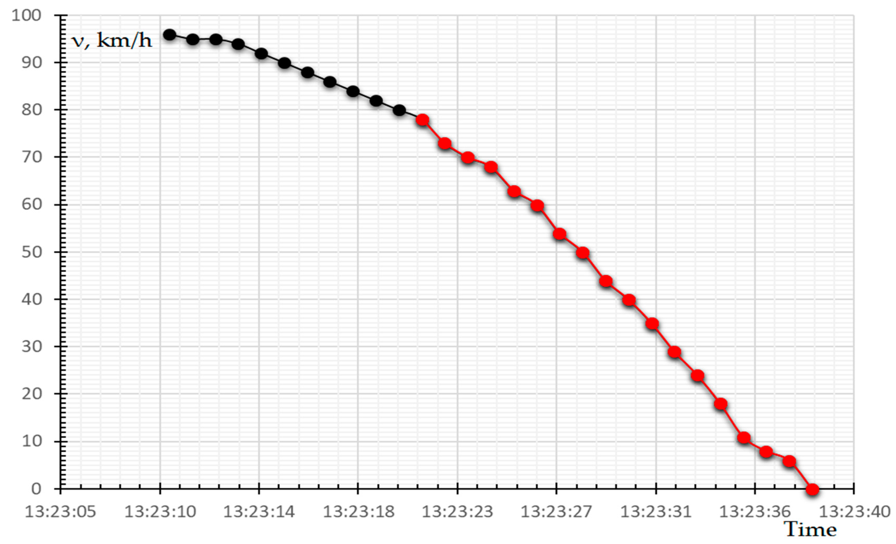 Preprints 84730 g050